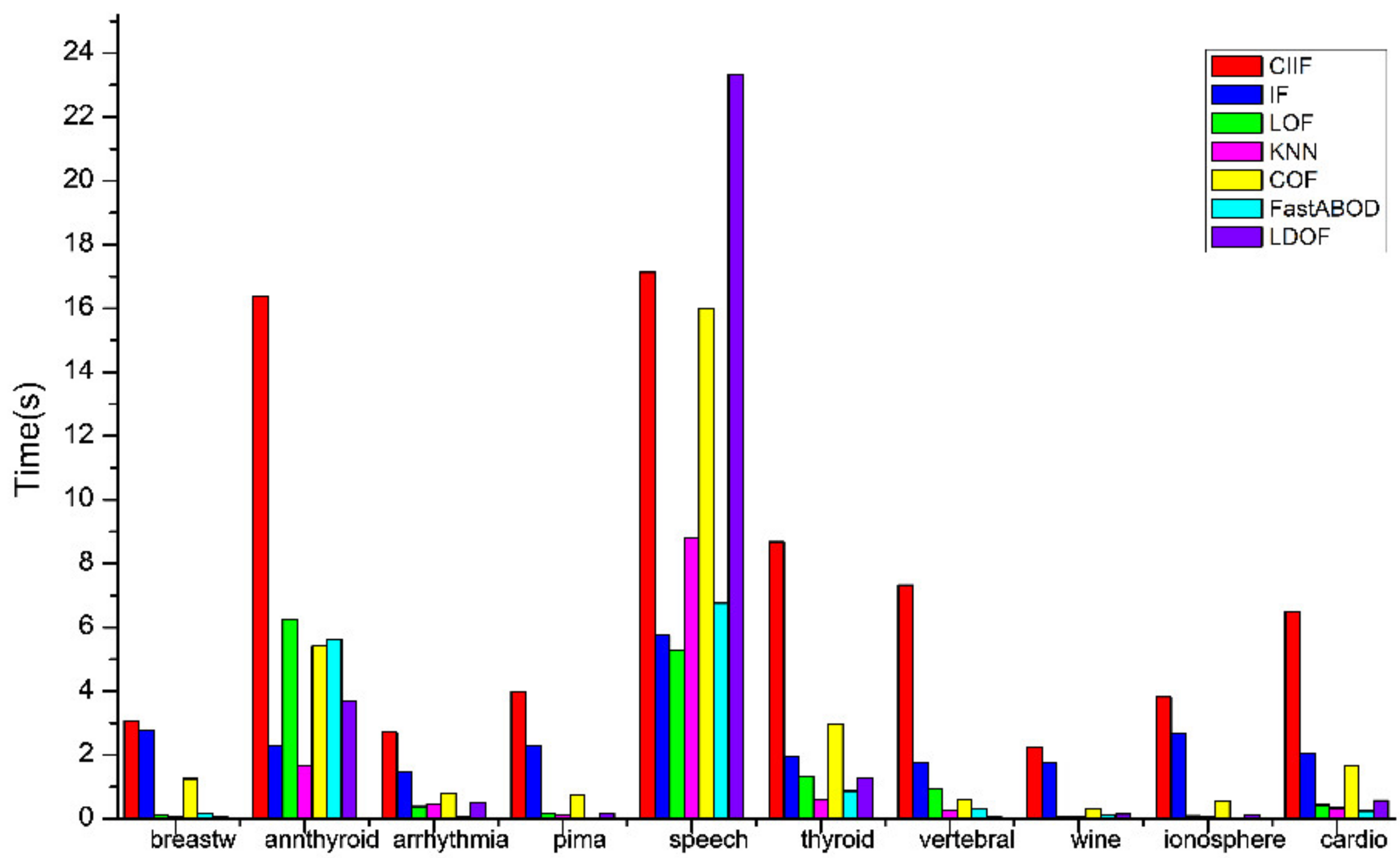 Entropy 24 00611 g004