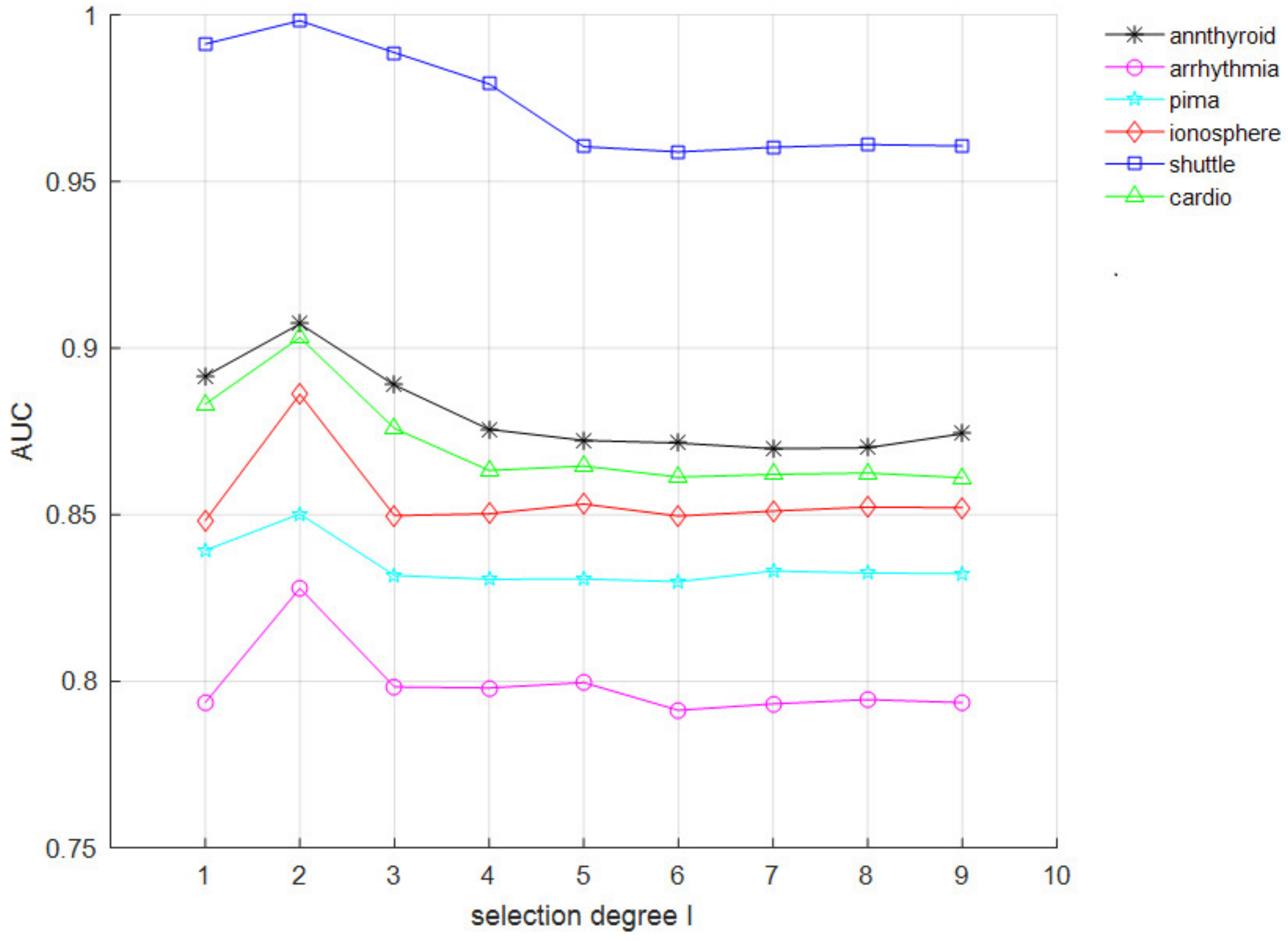 Entropy 24 00611 g006