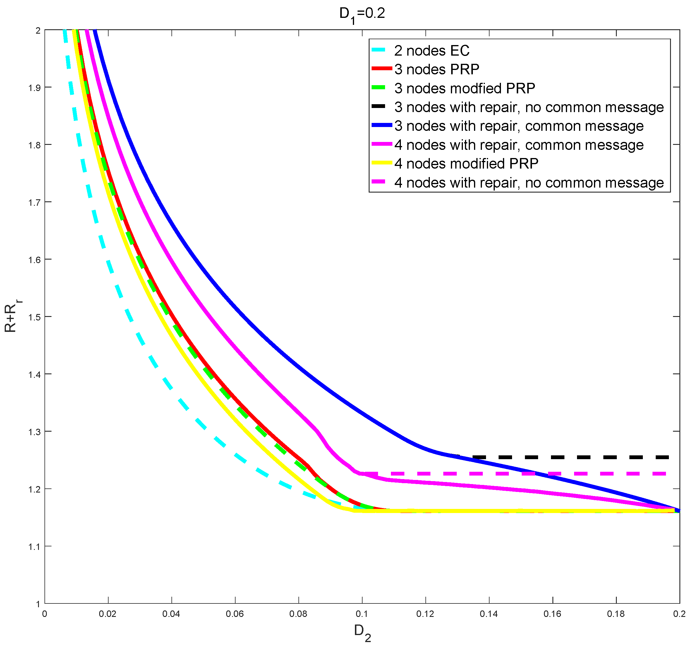 Entropy 24 00612 g002 Entropy 24 00612 g002