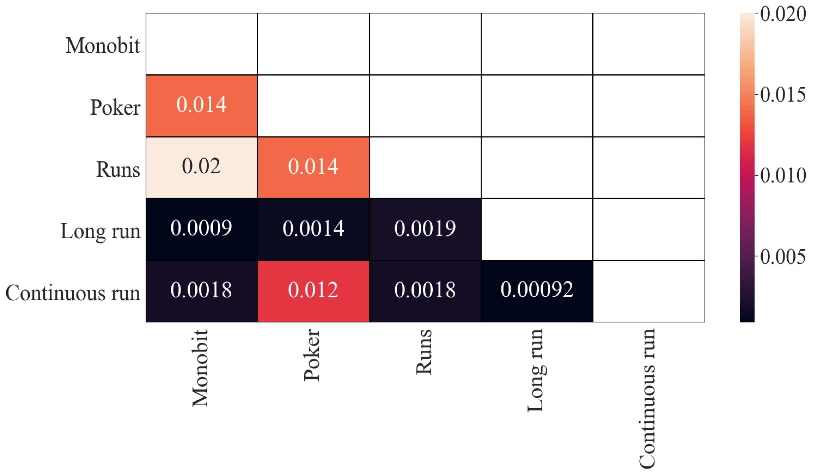 Entropy 24 00613 g003 550