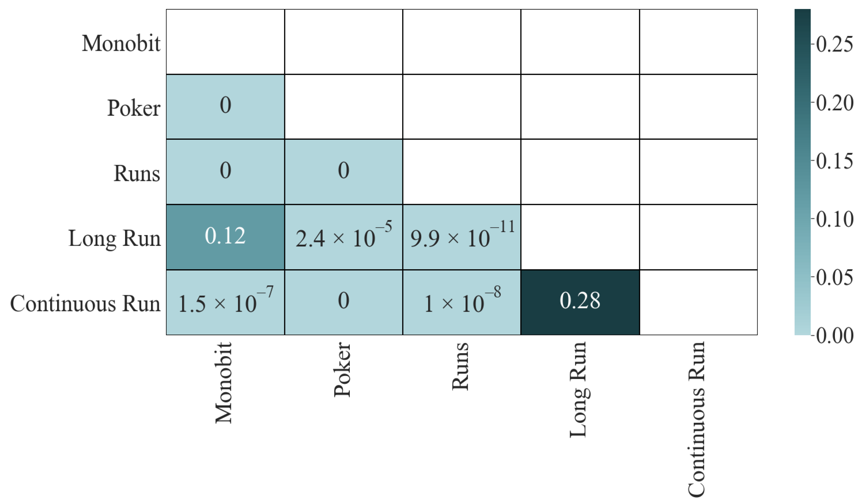 Entropy 24 00613 g004 550
