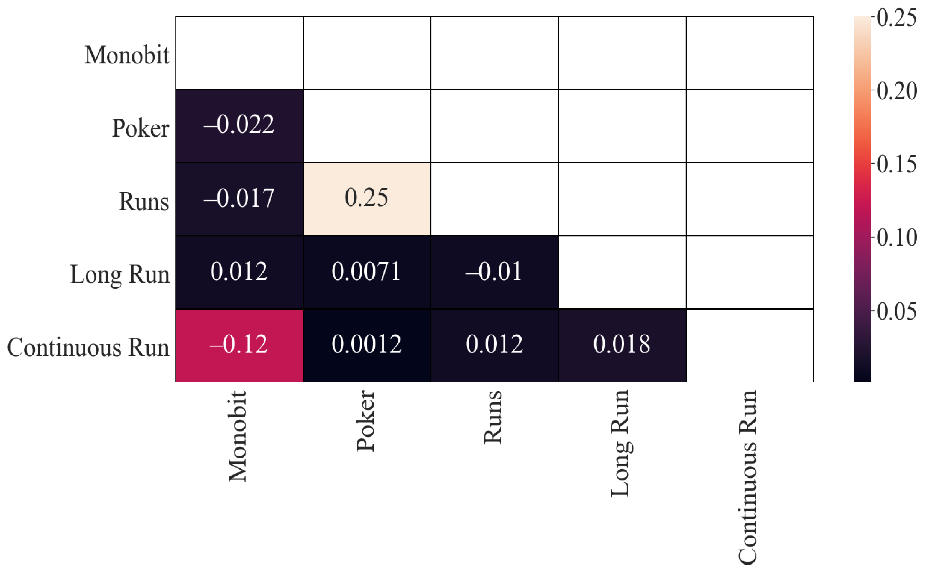 Entropy 24 00613 g006 550