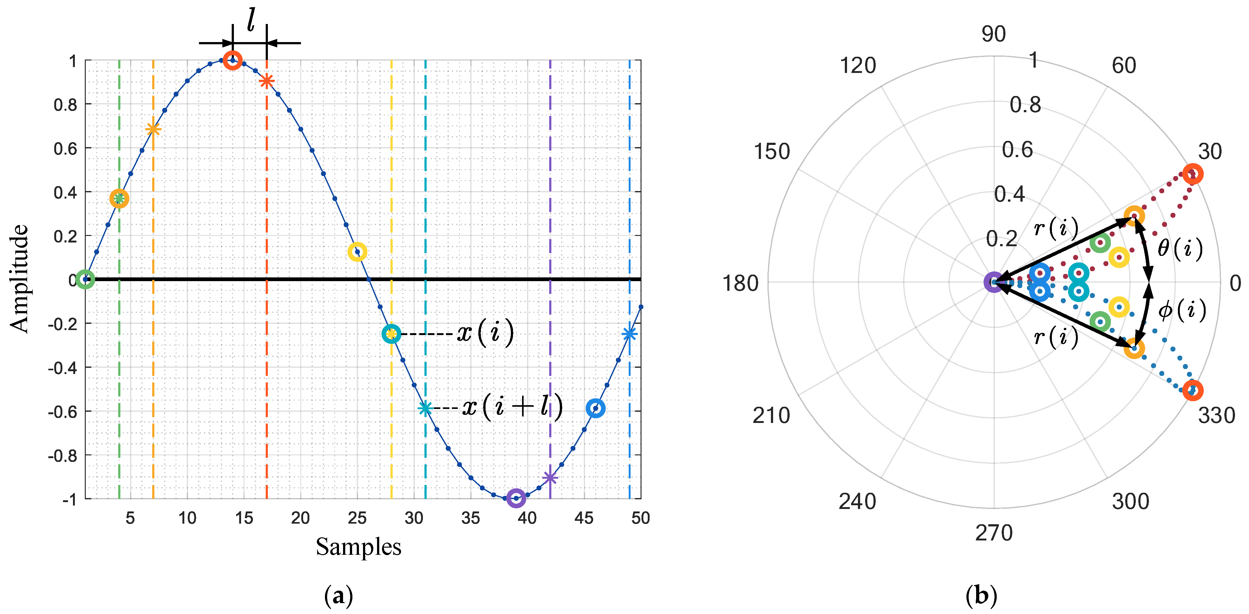 Entropy 24 00614 g002 550