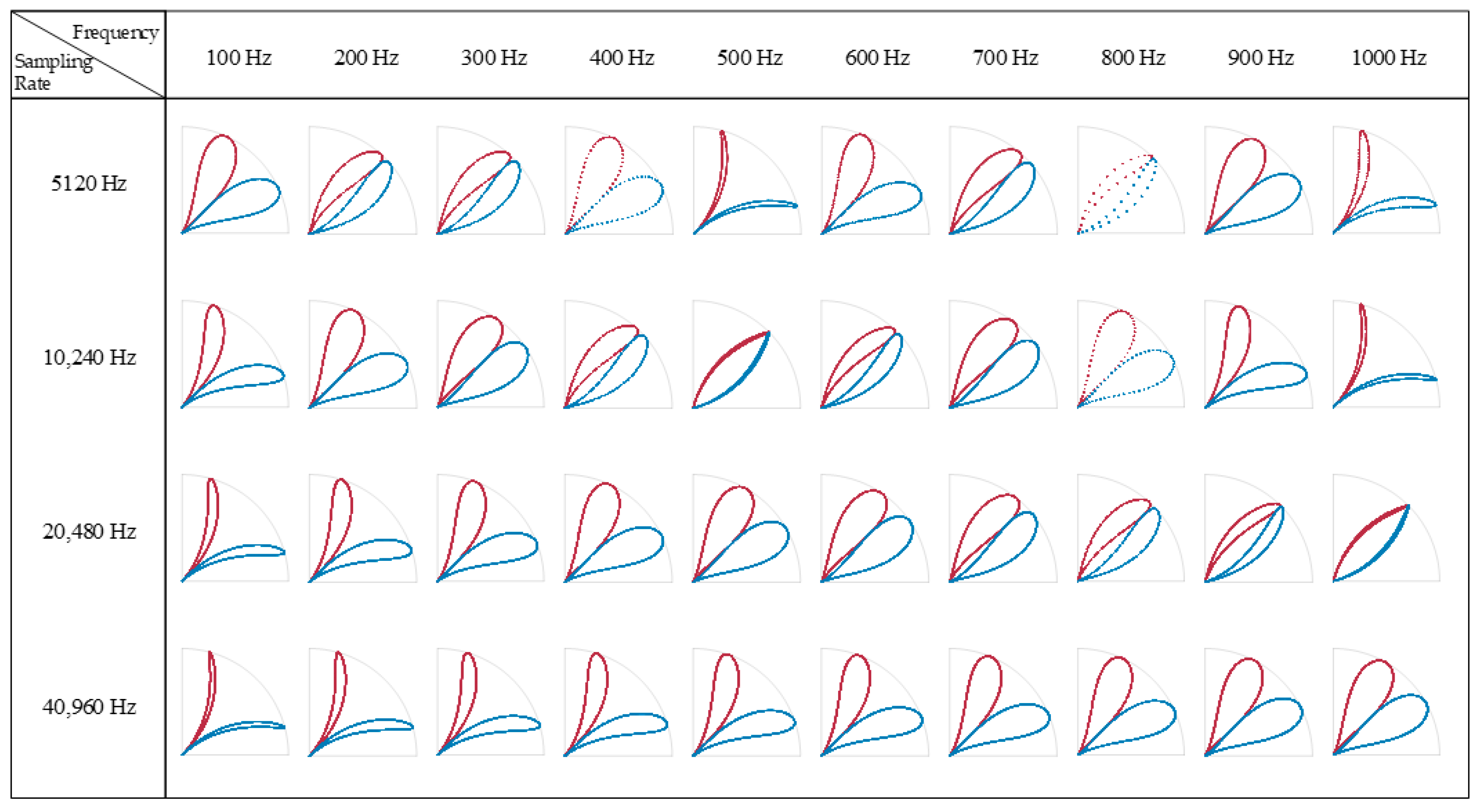 Entropy 24 00614 g003 550