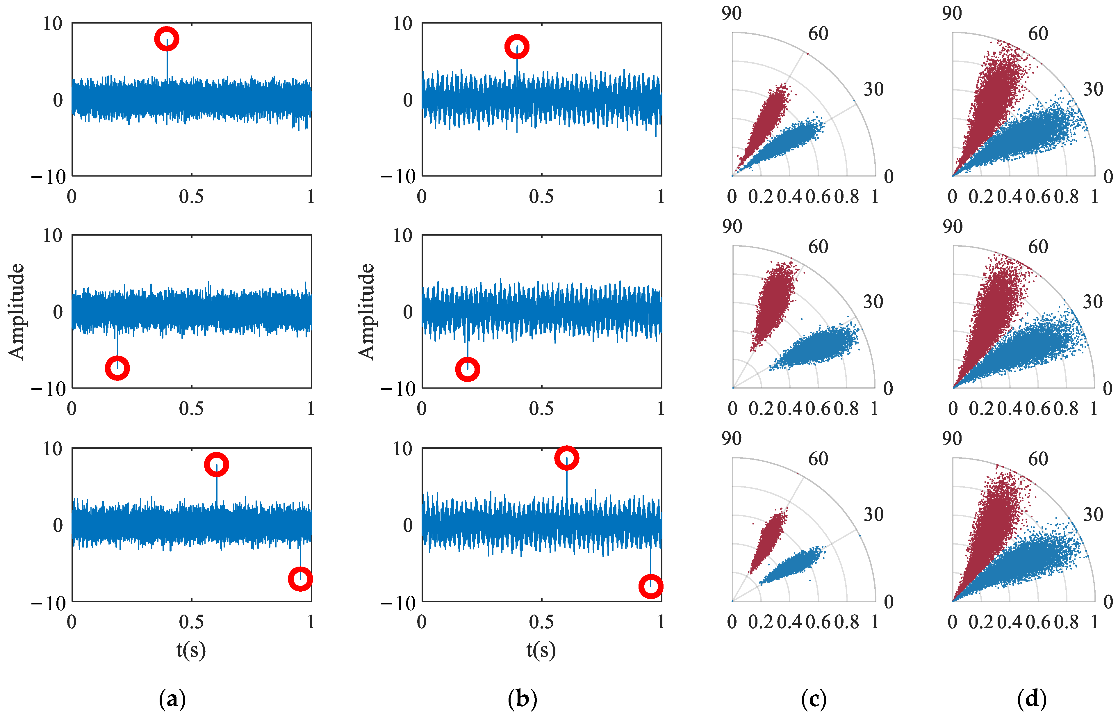 Entropy 24 00614 g005 550