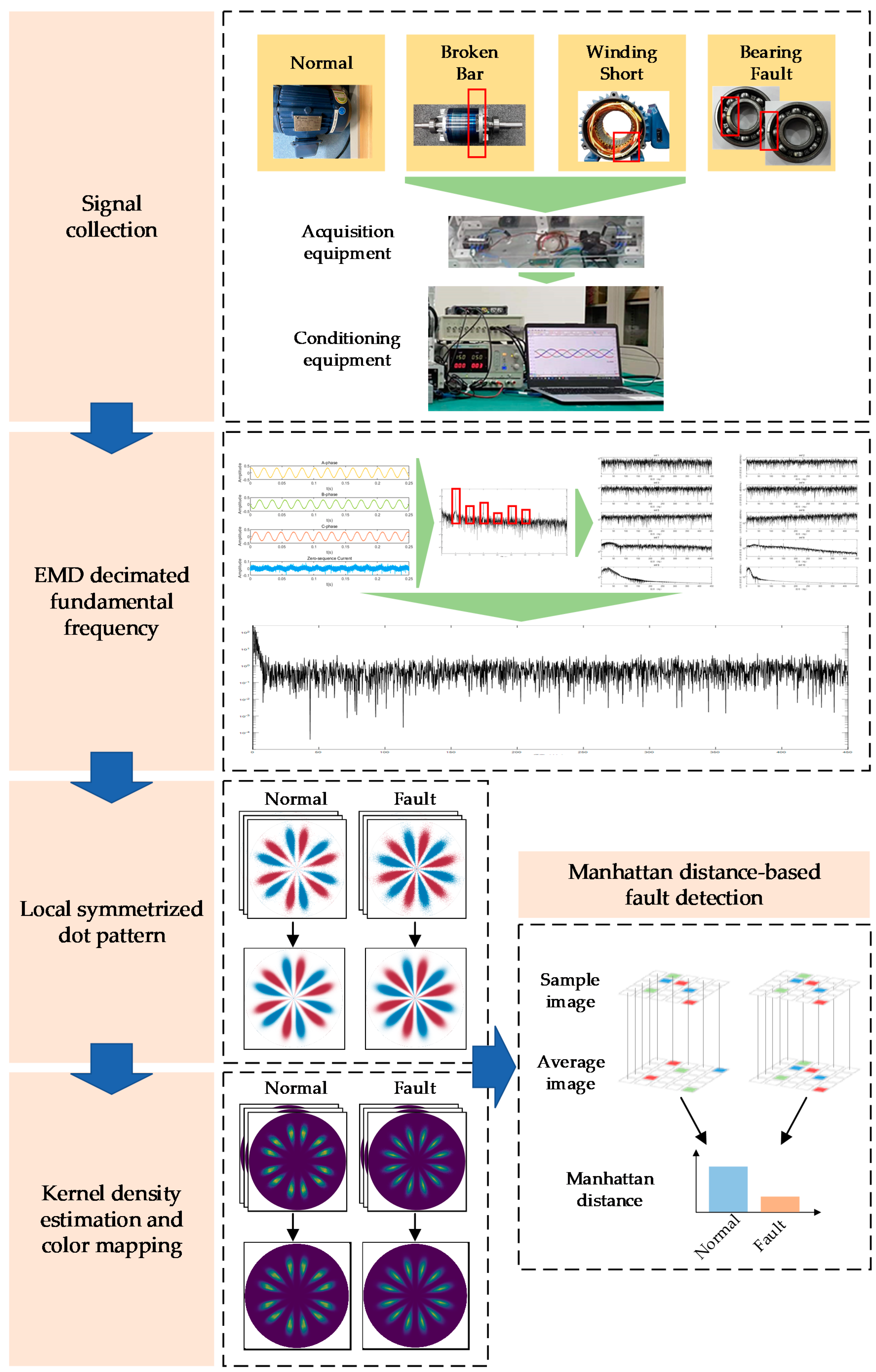 Entropy 24 00614 g006 550