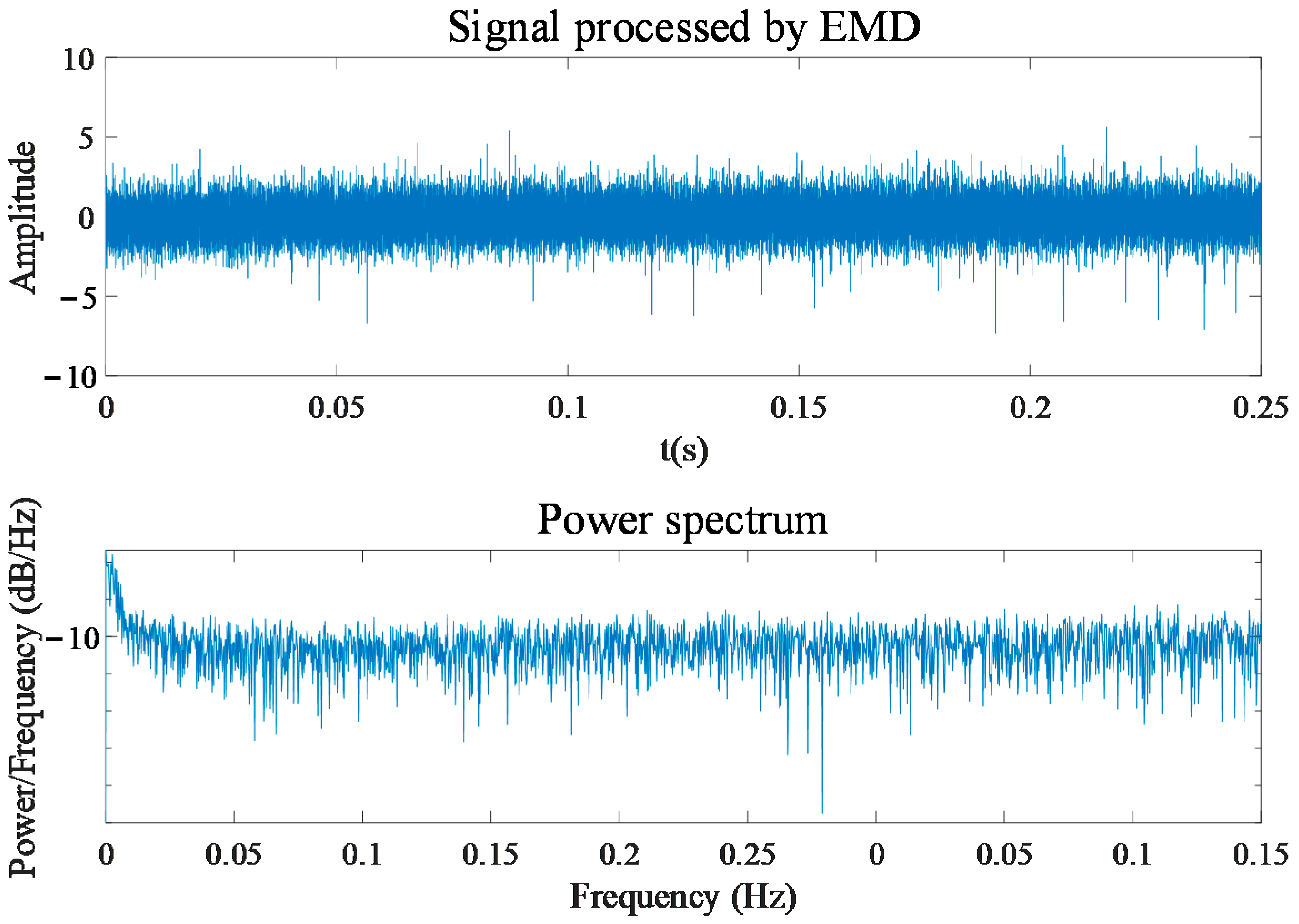 Entropy 24 00614 g011 550
