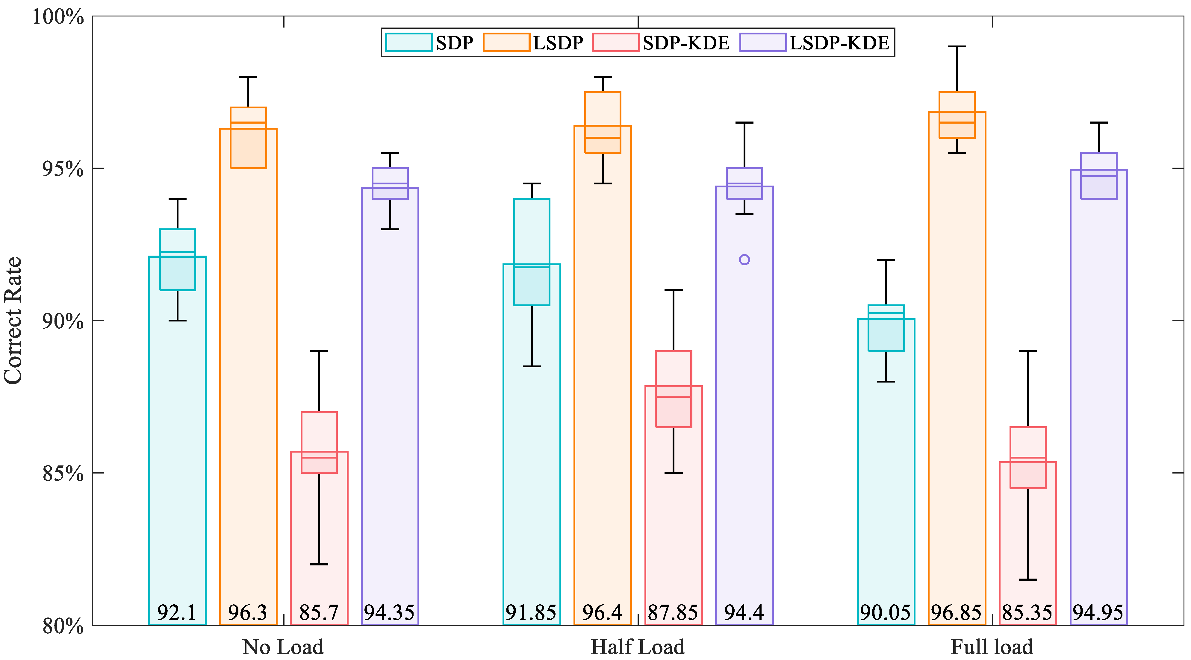 Entropy 24 00614 g020 550