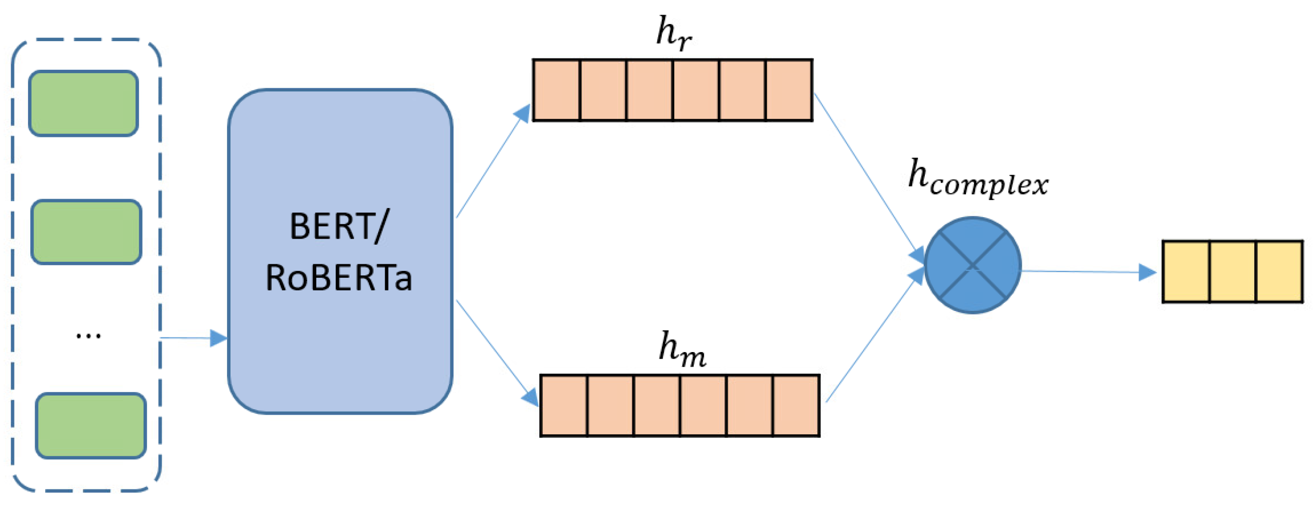 Entropy 24 00621 g003