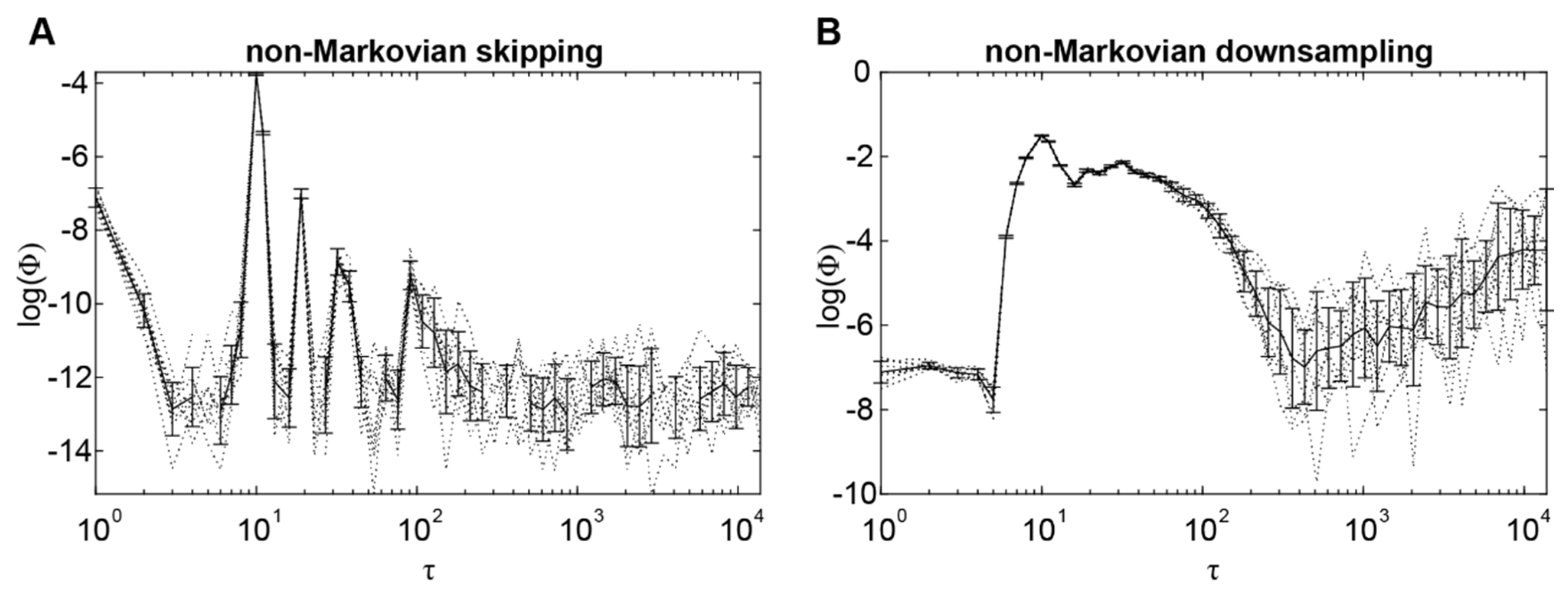 Entropy 24 00625 g003 Entropy 24 00625 g003