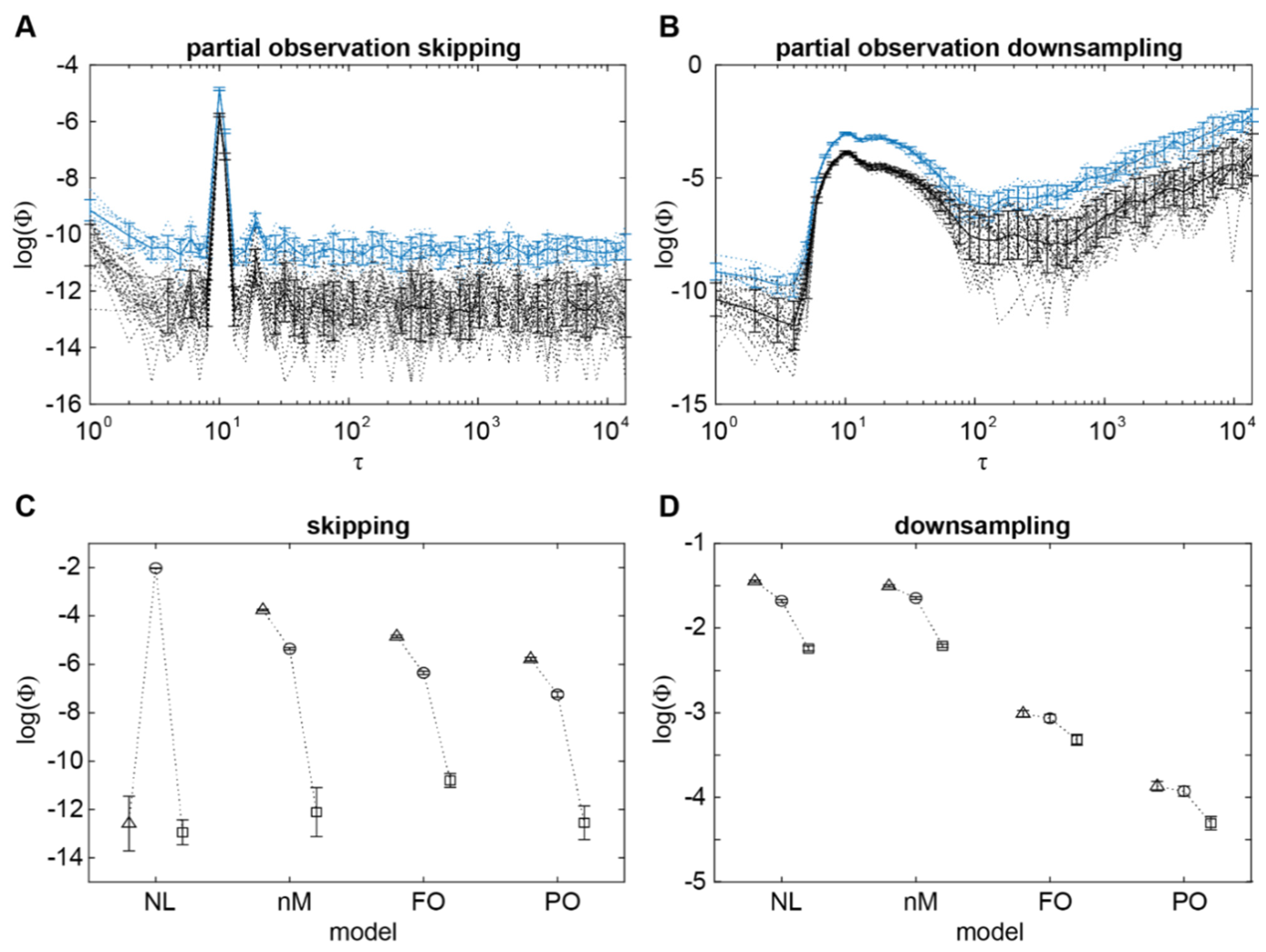 Entropy 24 00625 g004 Entropy 24 00625 g004