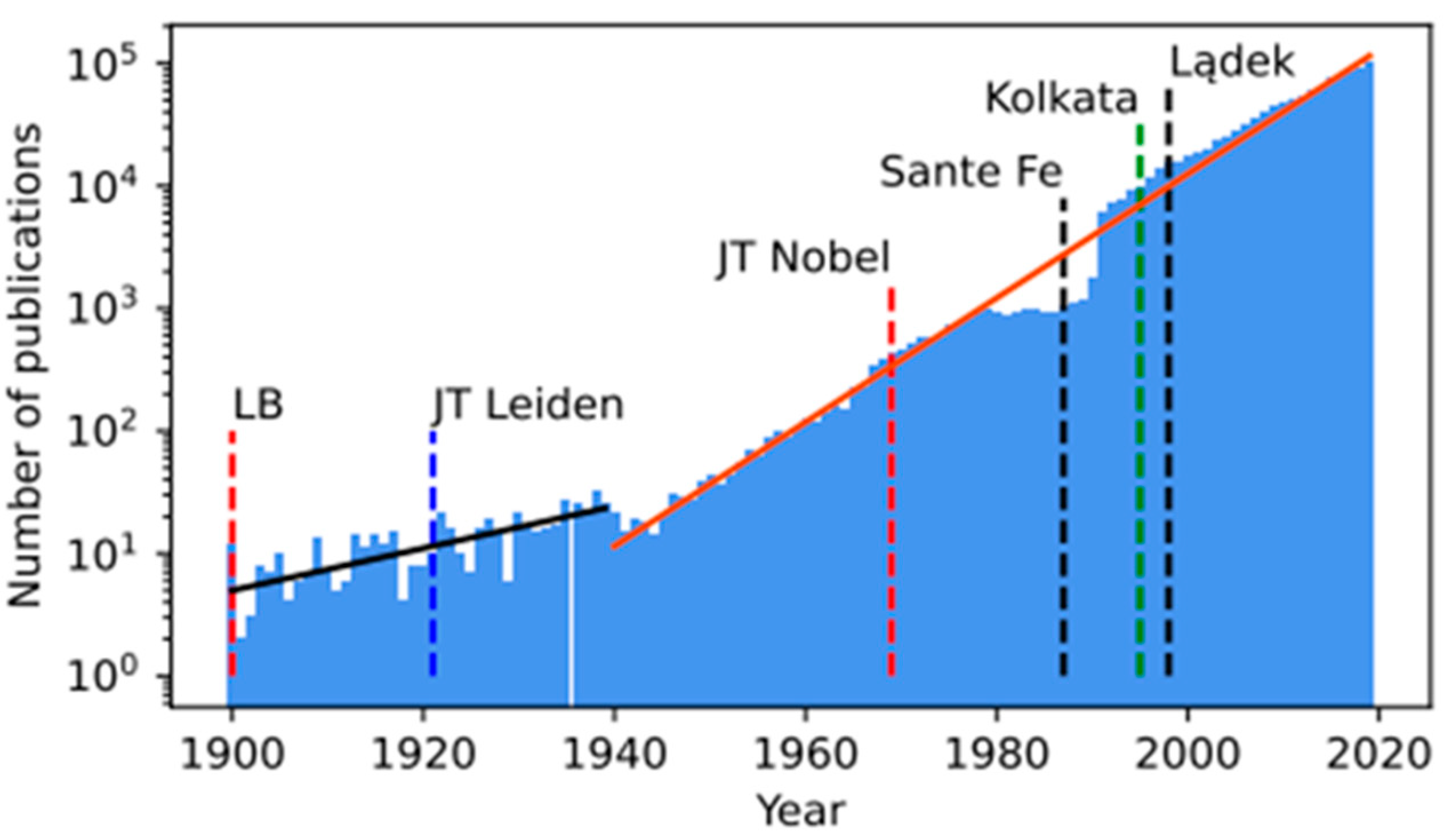 Entropy 24 00627 g002 550