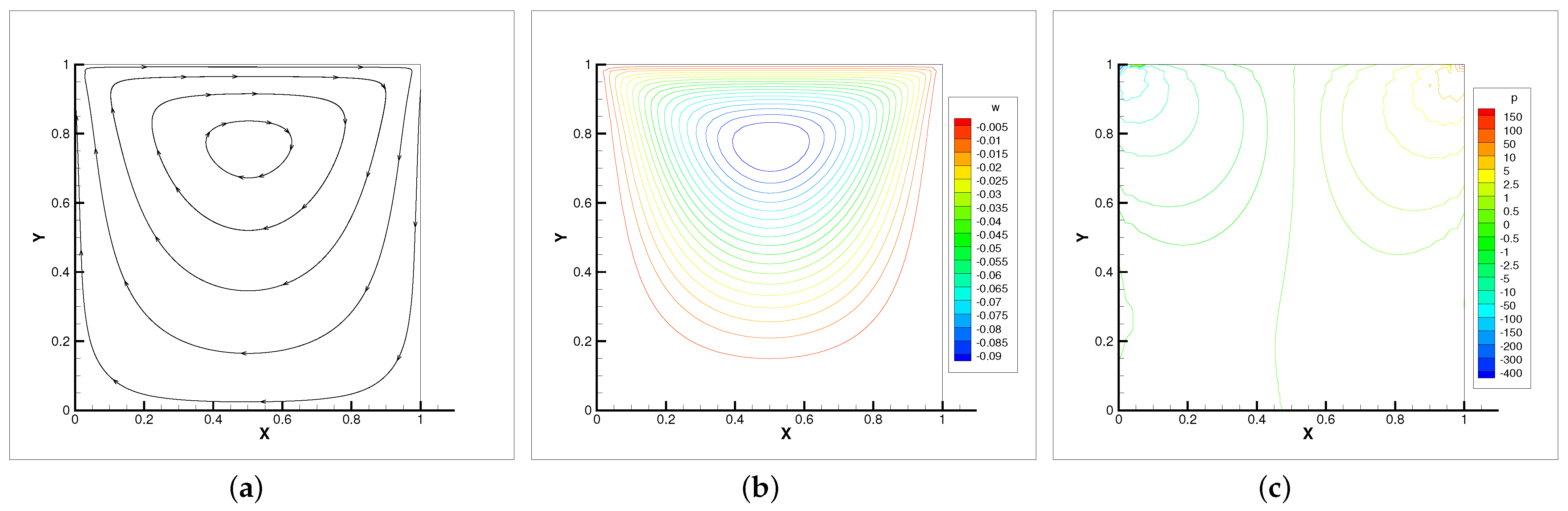 Entropy 24 00628 g002 550