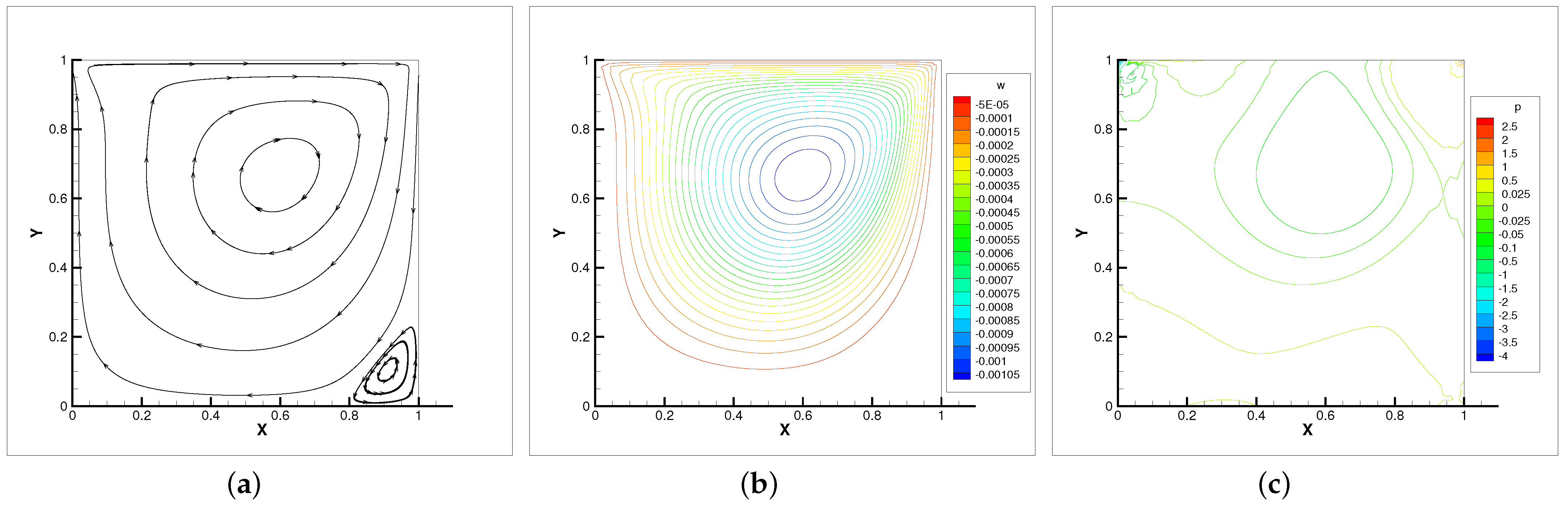 Entropy 24 00628 g003 550