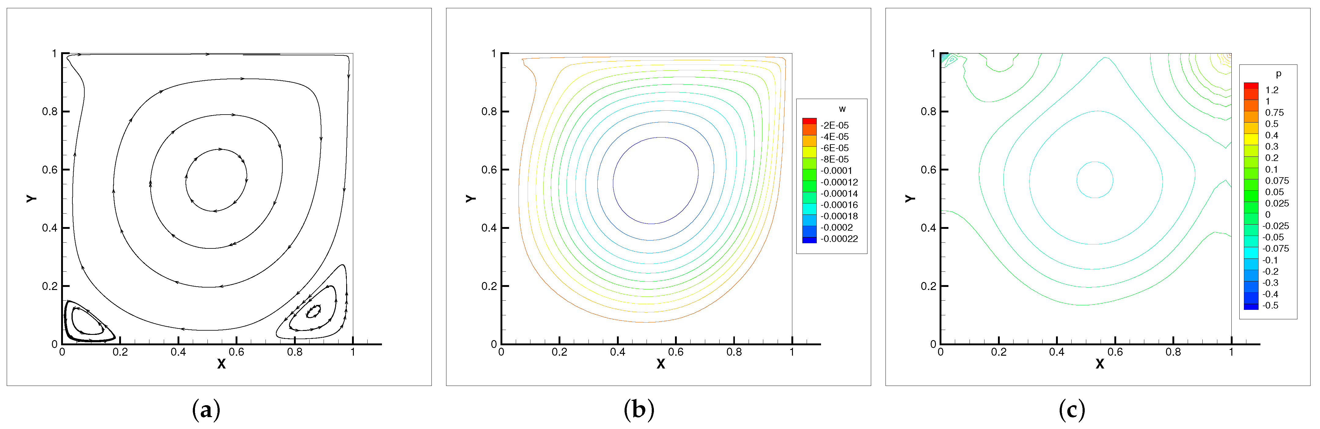 Entropy 24 00628 g004 550