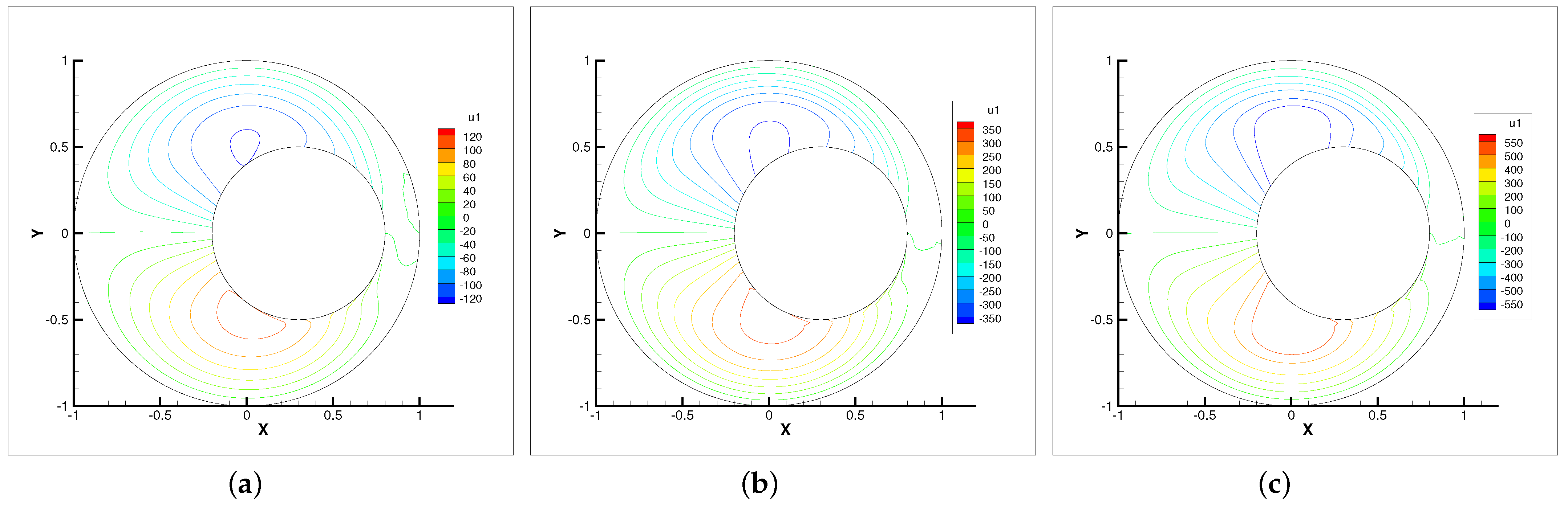 Entropy 24 00628 g005 550