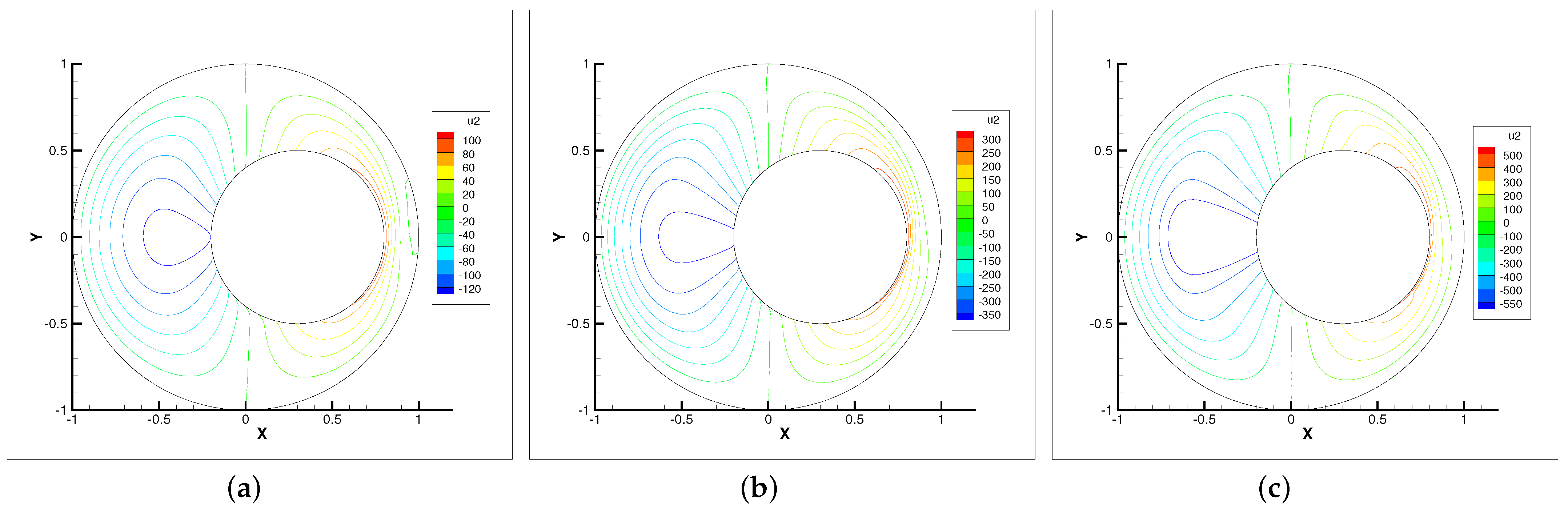 Entropy 24 00628 g006 550