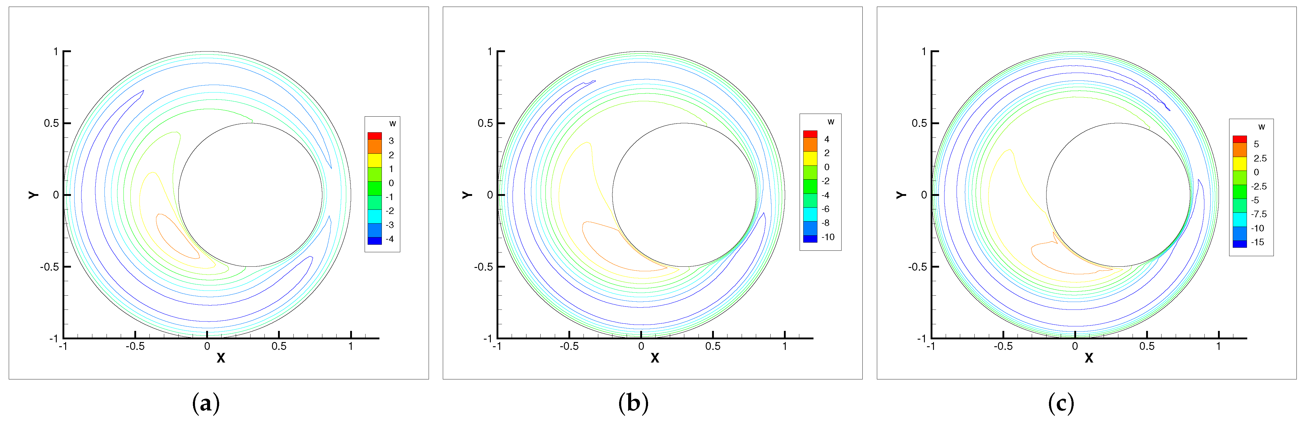 Entropy 24 00628 g007 550