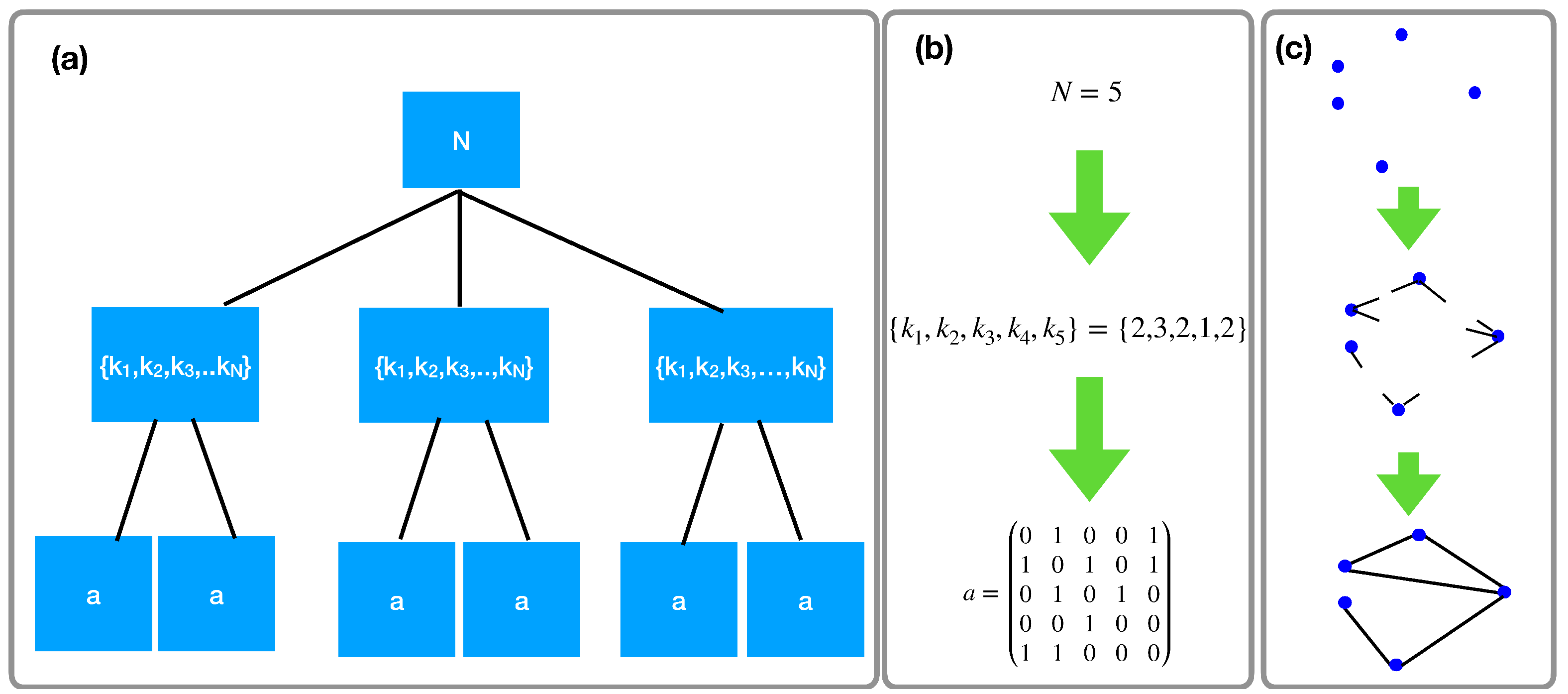 Entropy 24 00633 g001 550
