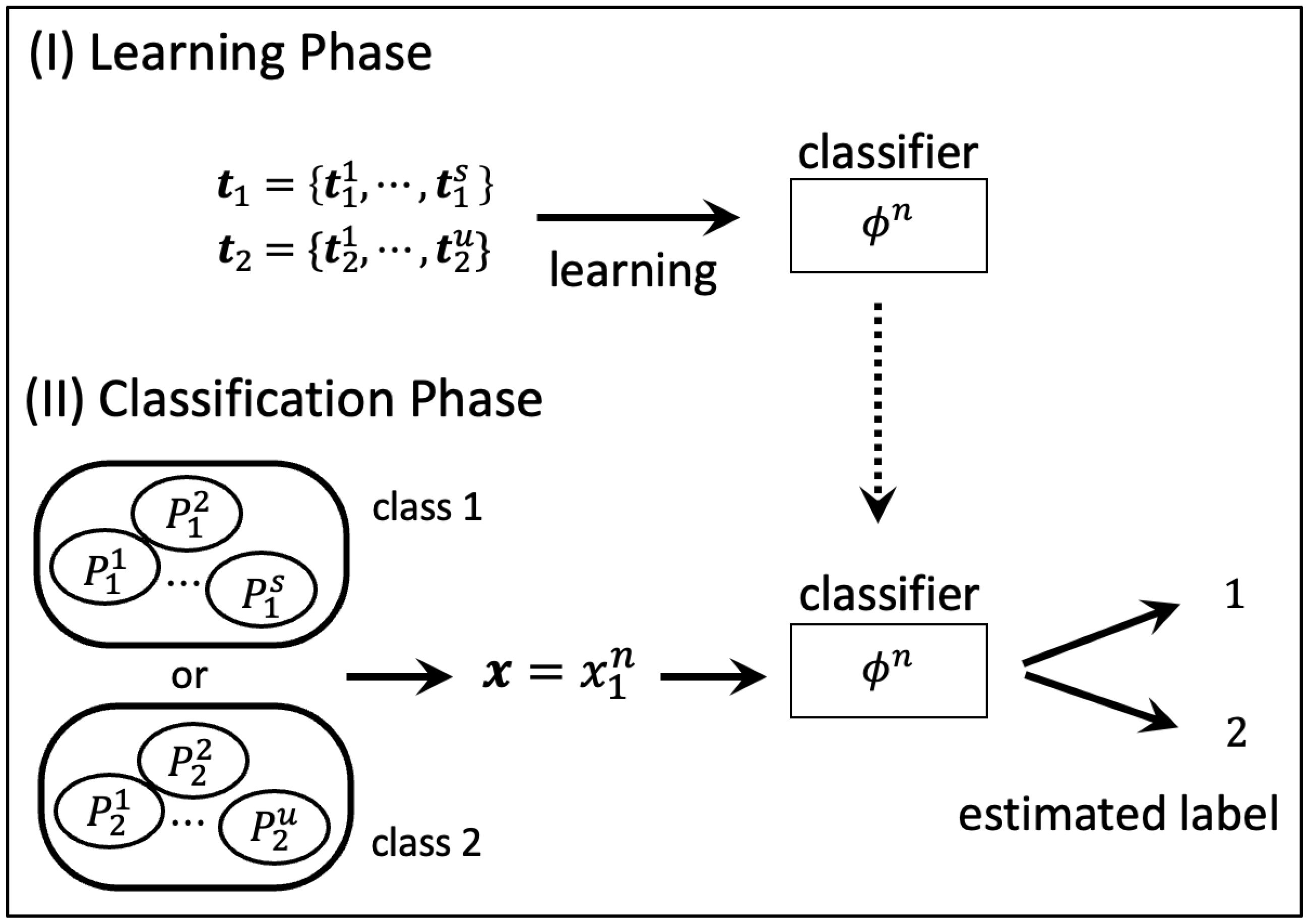 Entropy 24 00635 g001 550