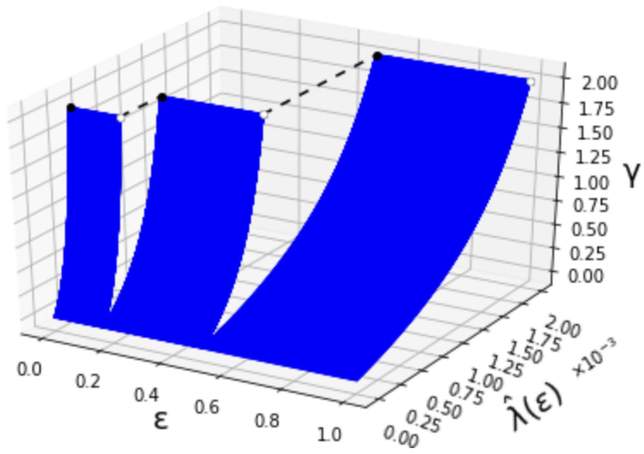 Entropy 24 00635 g002 550