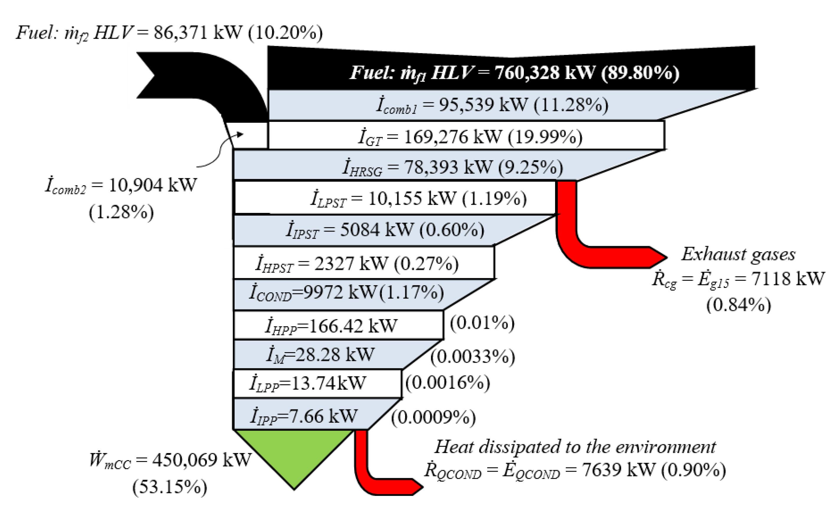 Entropy 24 00636 g007