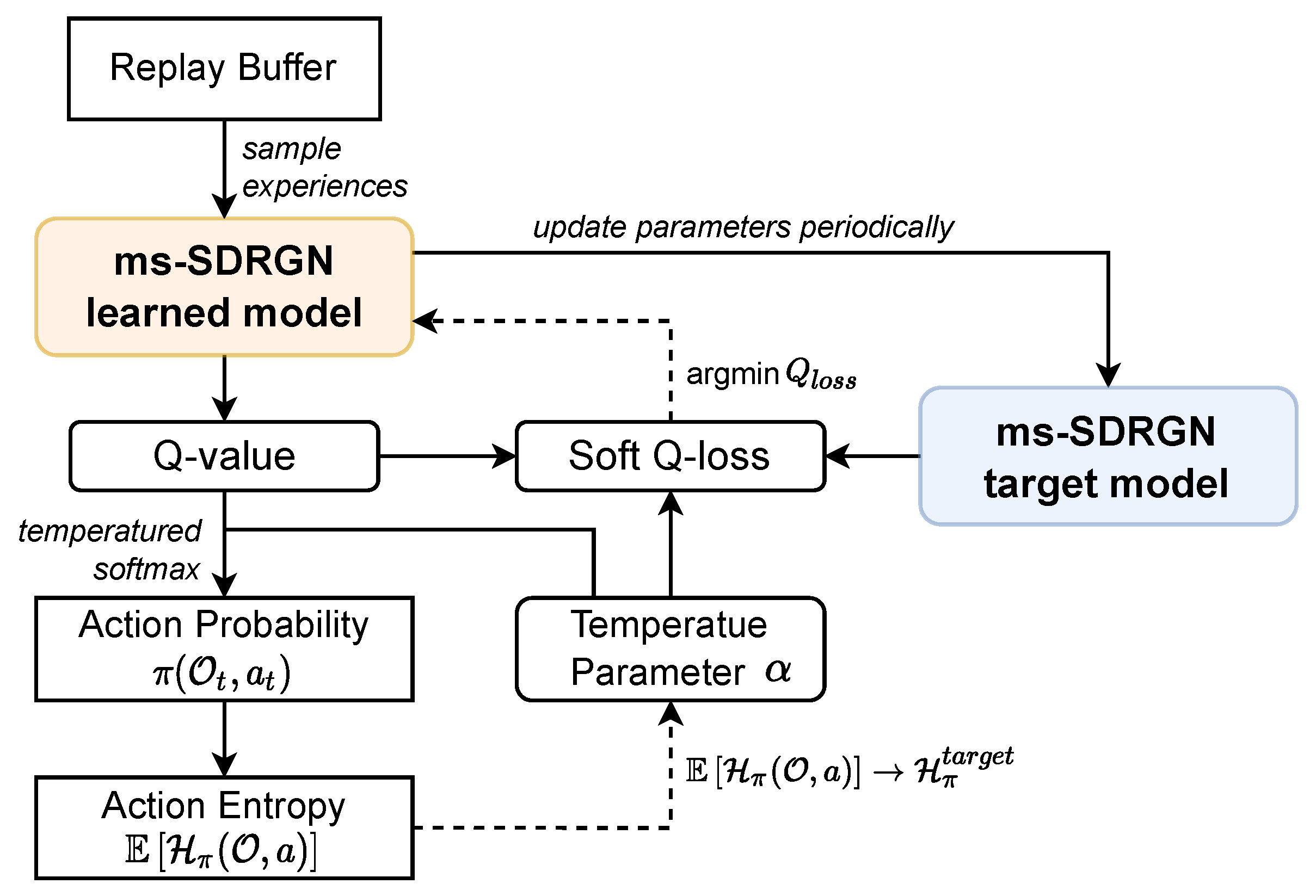 Entropy 24 00638 g004 550