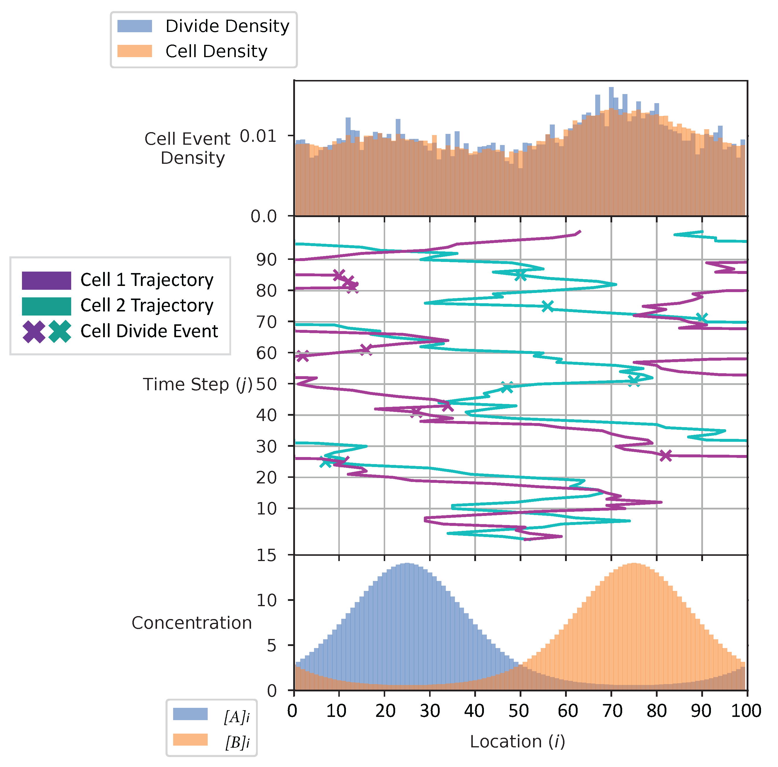 Entropy 24 00639 g005