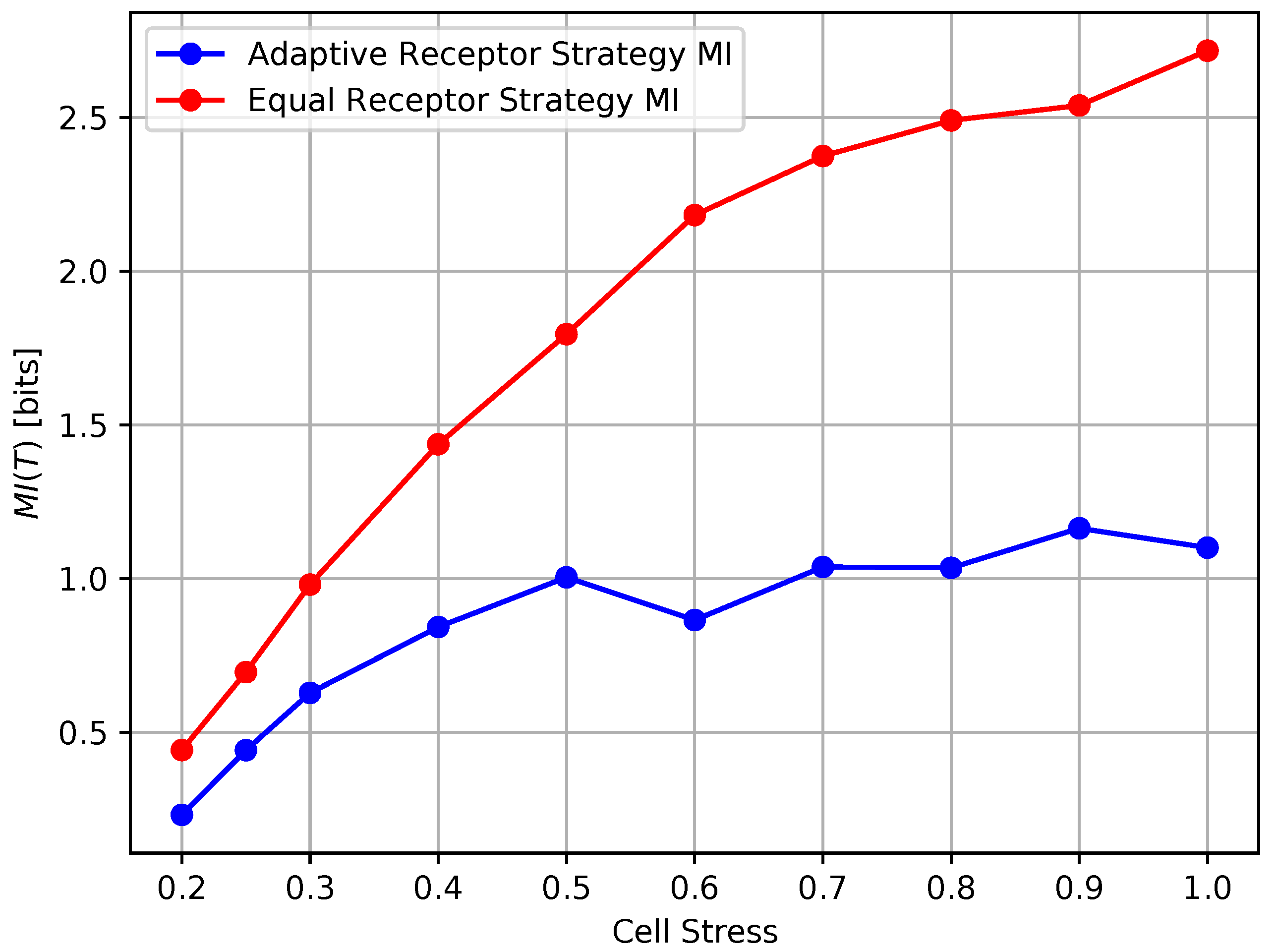 Entropy 24 00639 g013