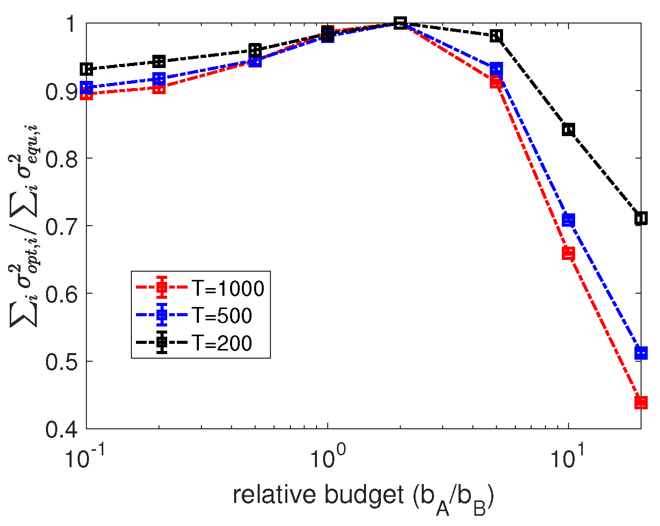 Entropy 24 00640 g004