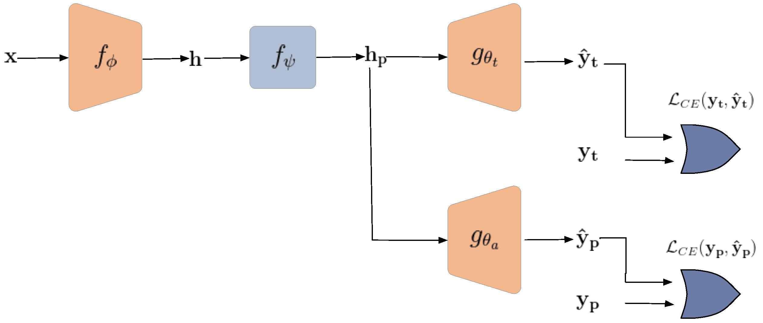 Entropy 24 00643 g008 550