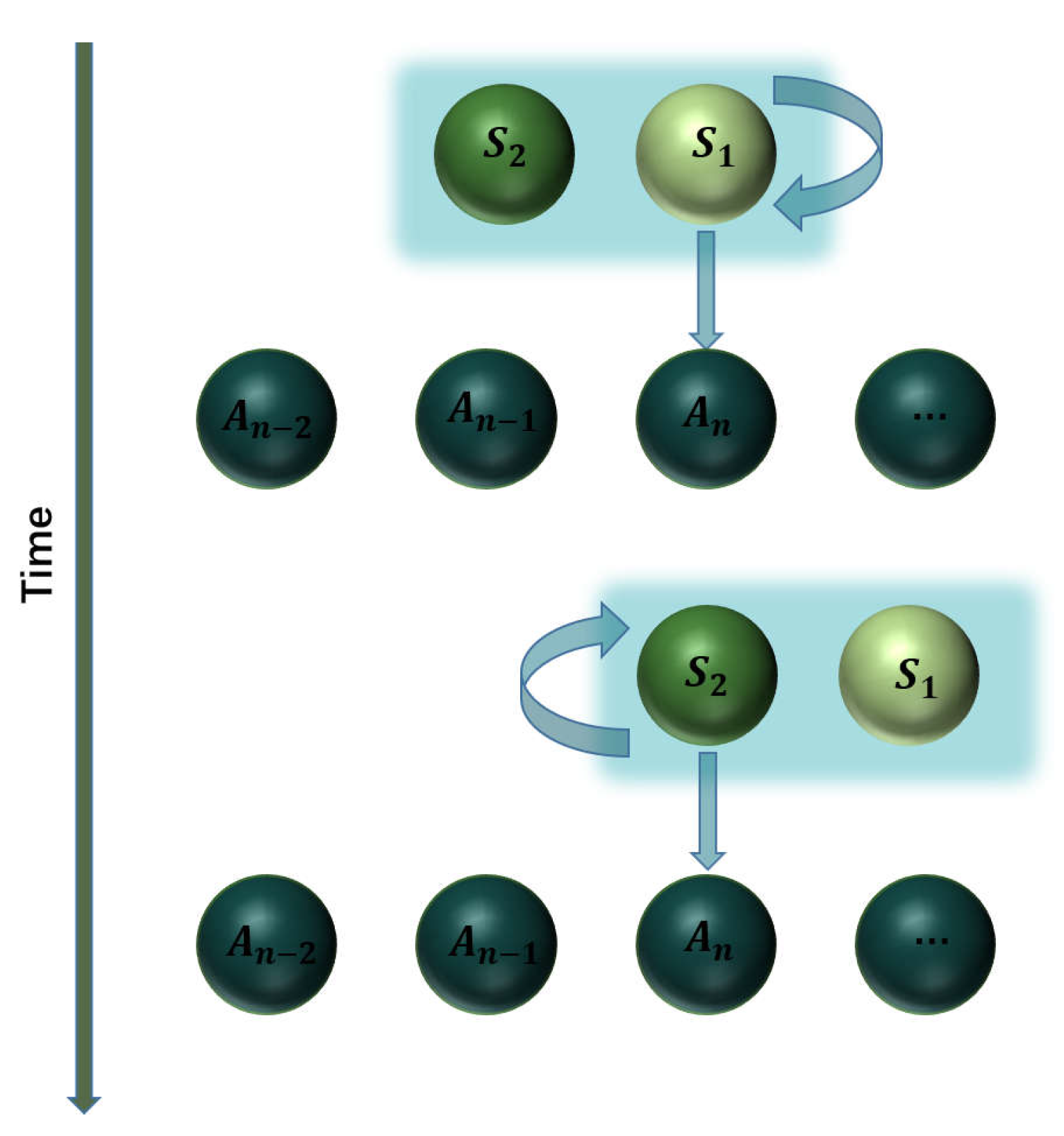 Steady-State Thermodynamics of a Cascaded Collision Model