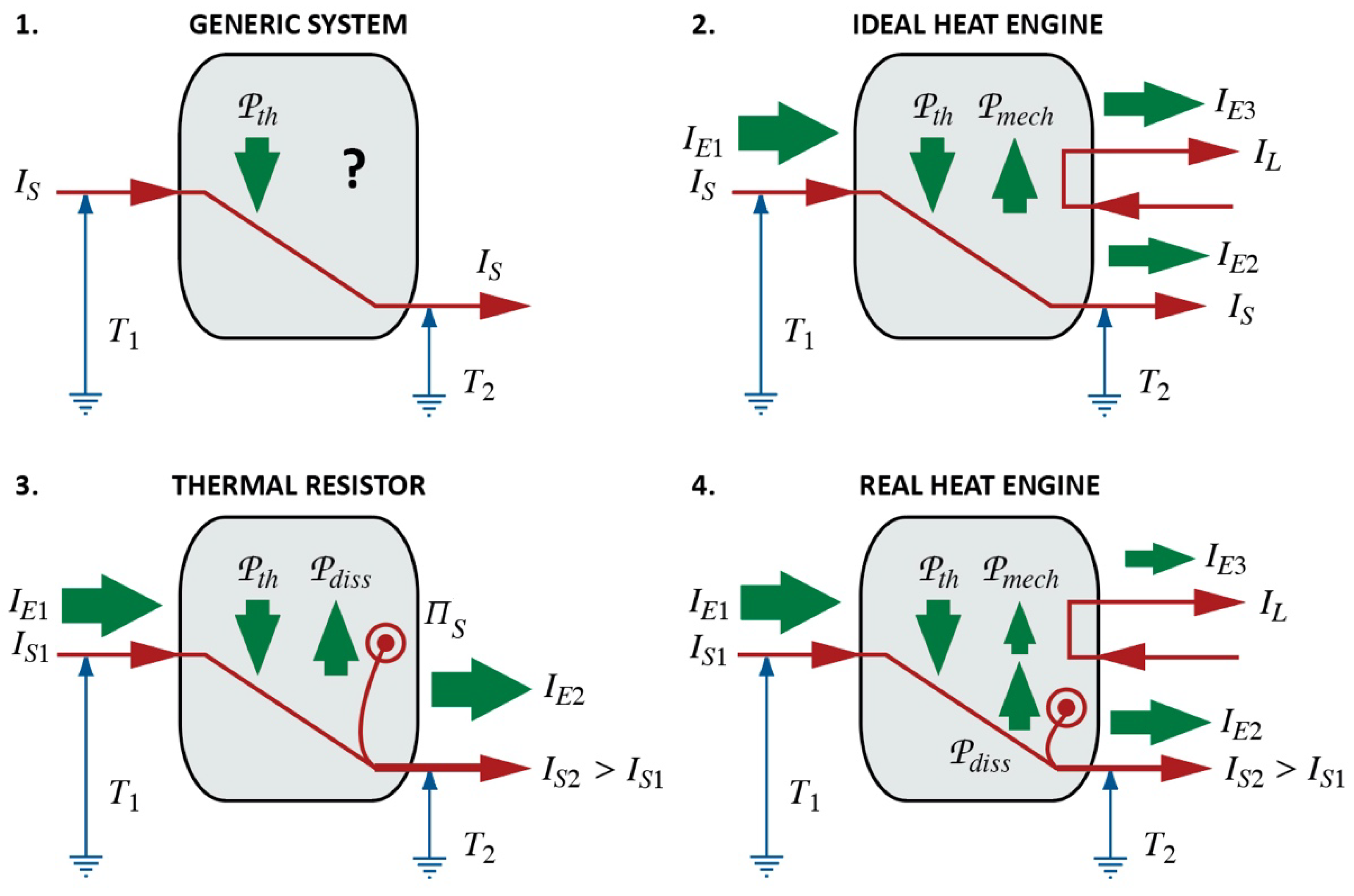Entropy 24 00646 g003 Entropy 24 00646 g003