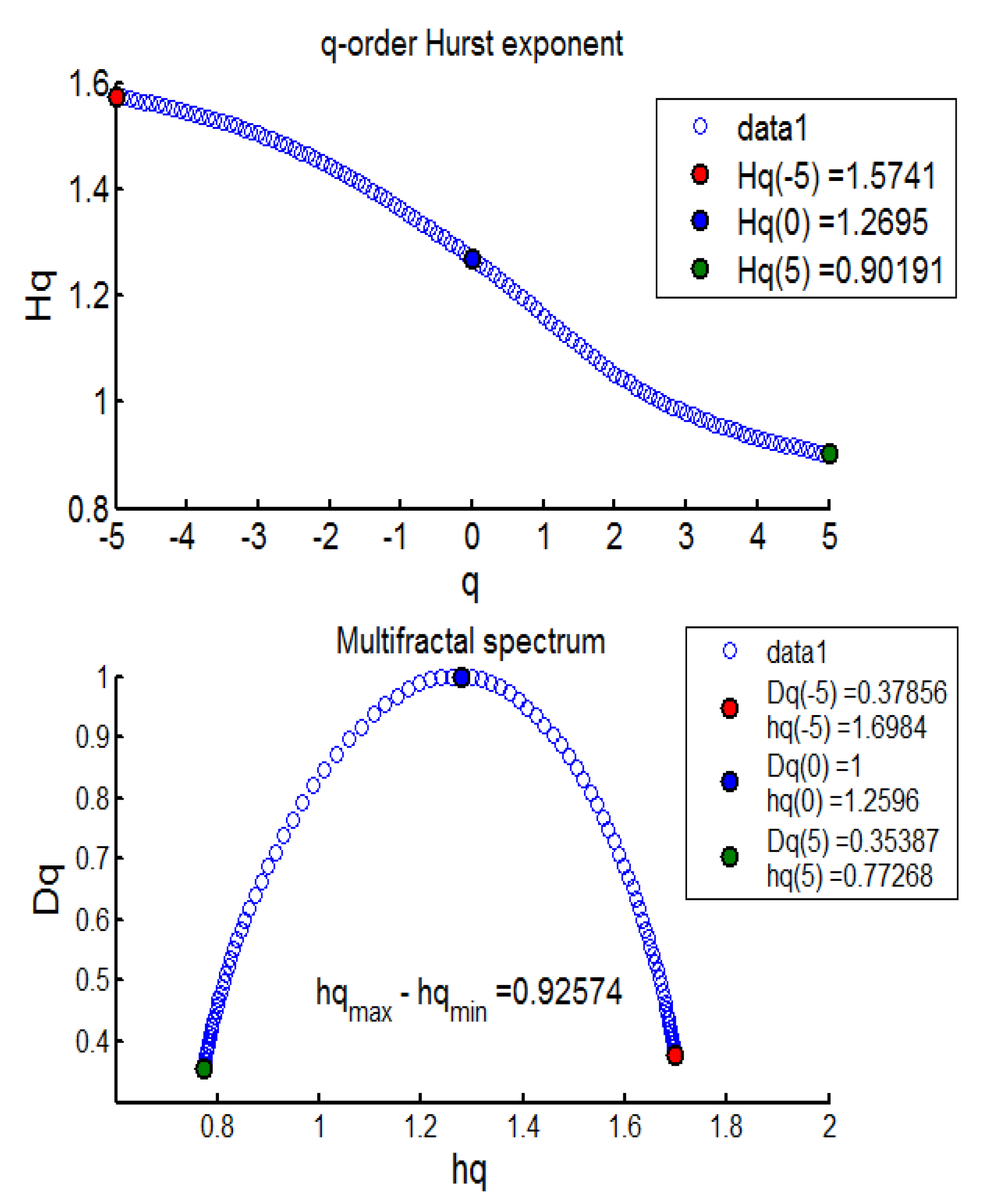 Entropy 24 00647 g002 550