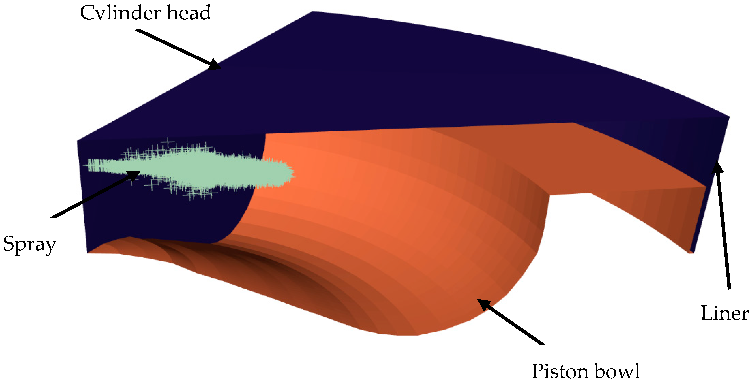 Entropy 24 00650 g001 550