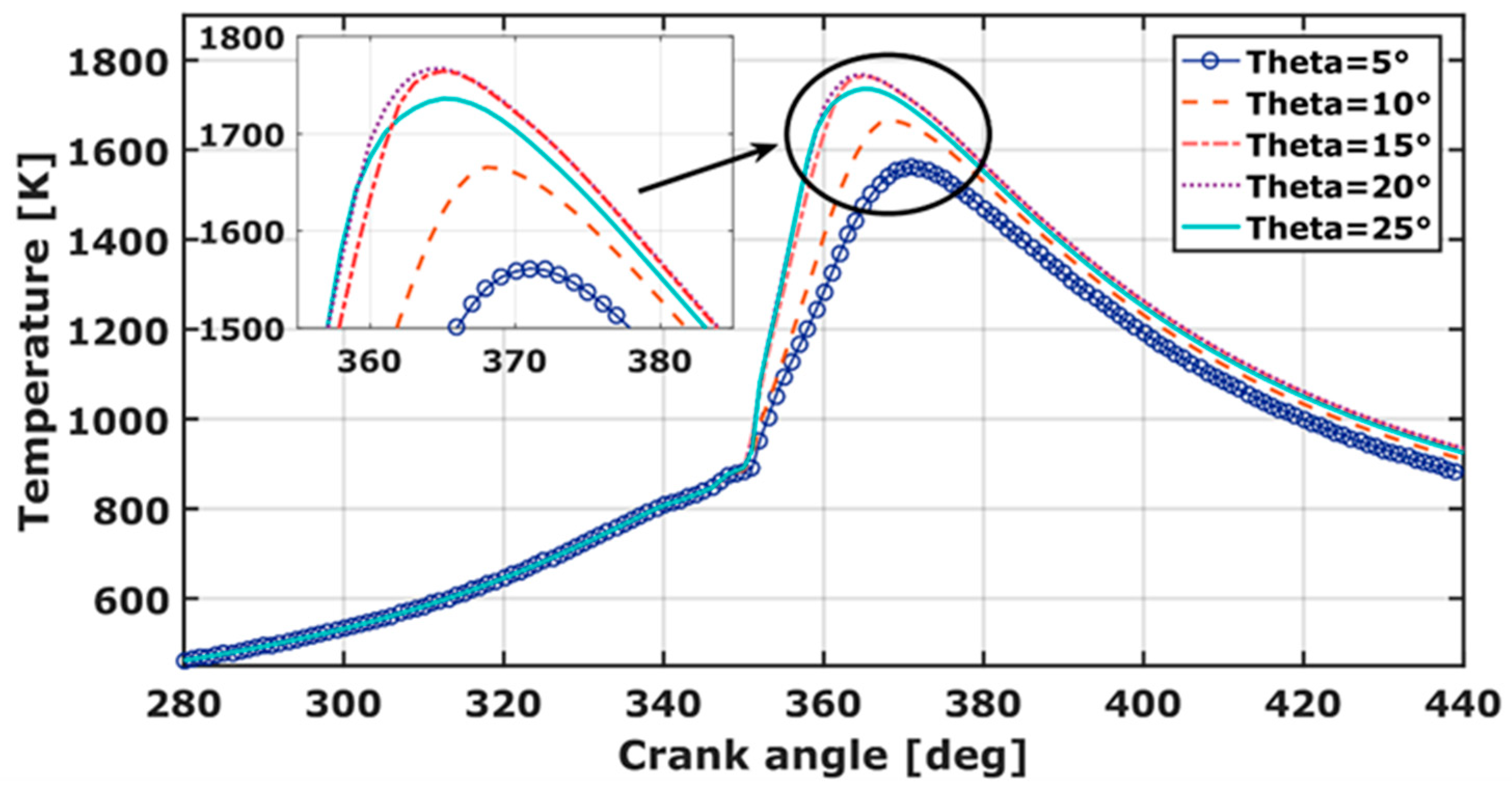 Entropy 24 00650 g005 550
