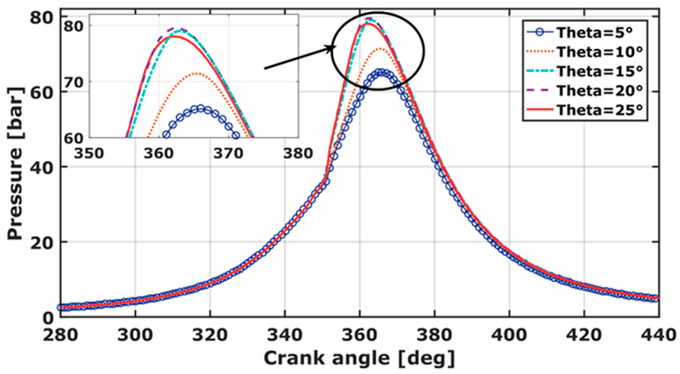 Entropy 24 00650 g006 550