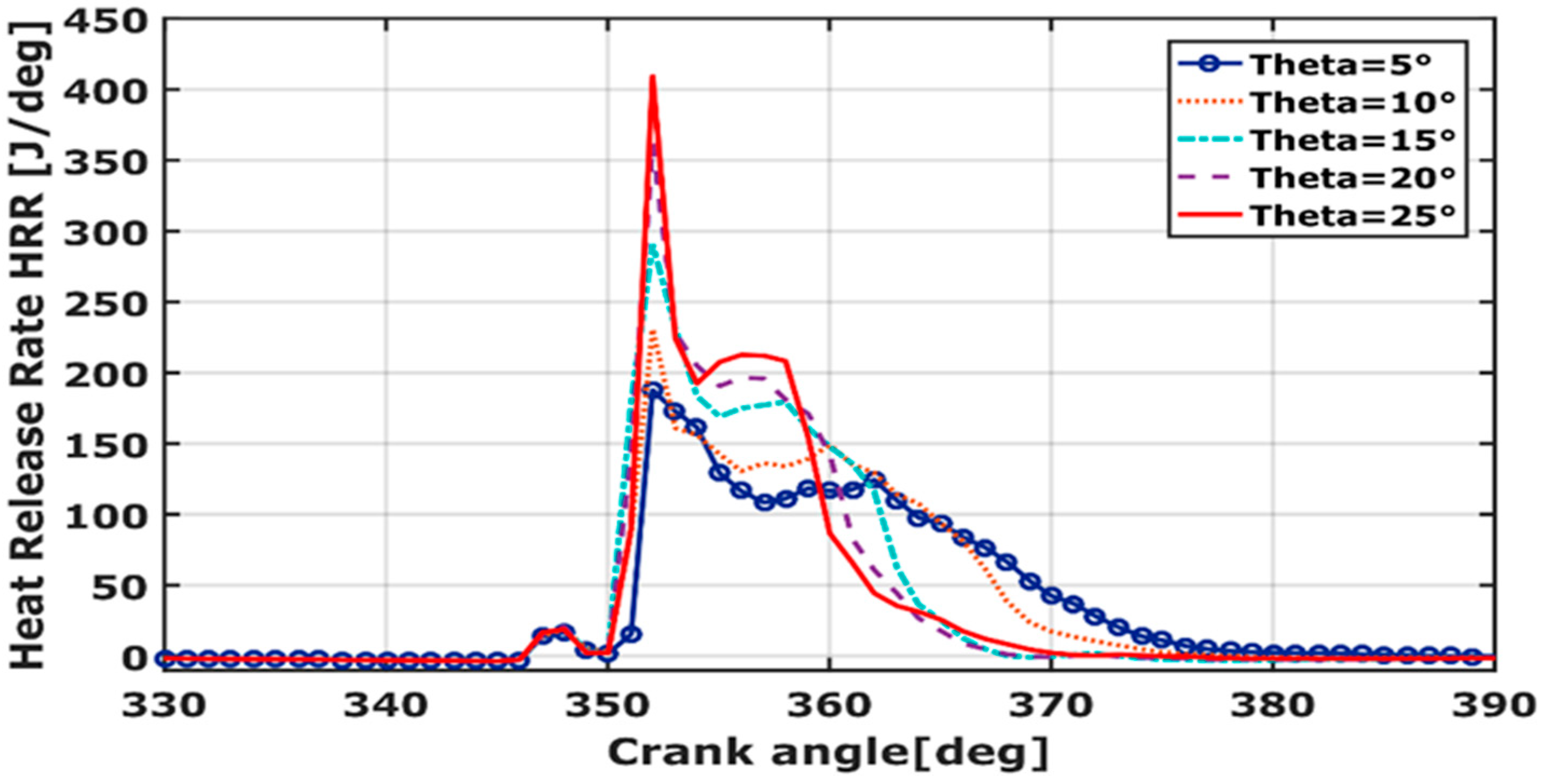 Entropy 24 00650 g007 550