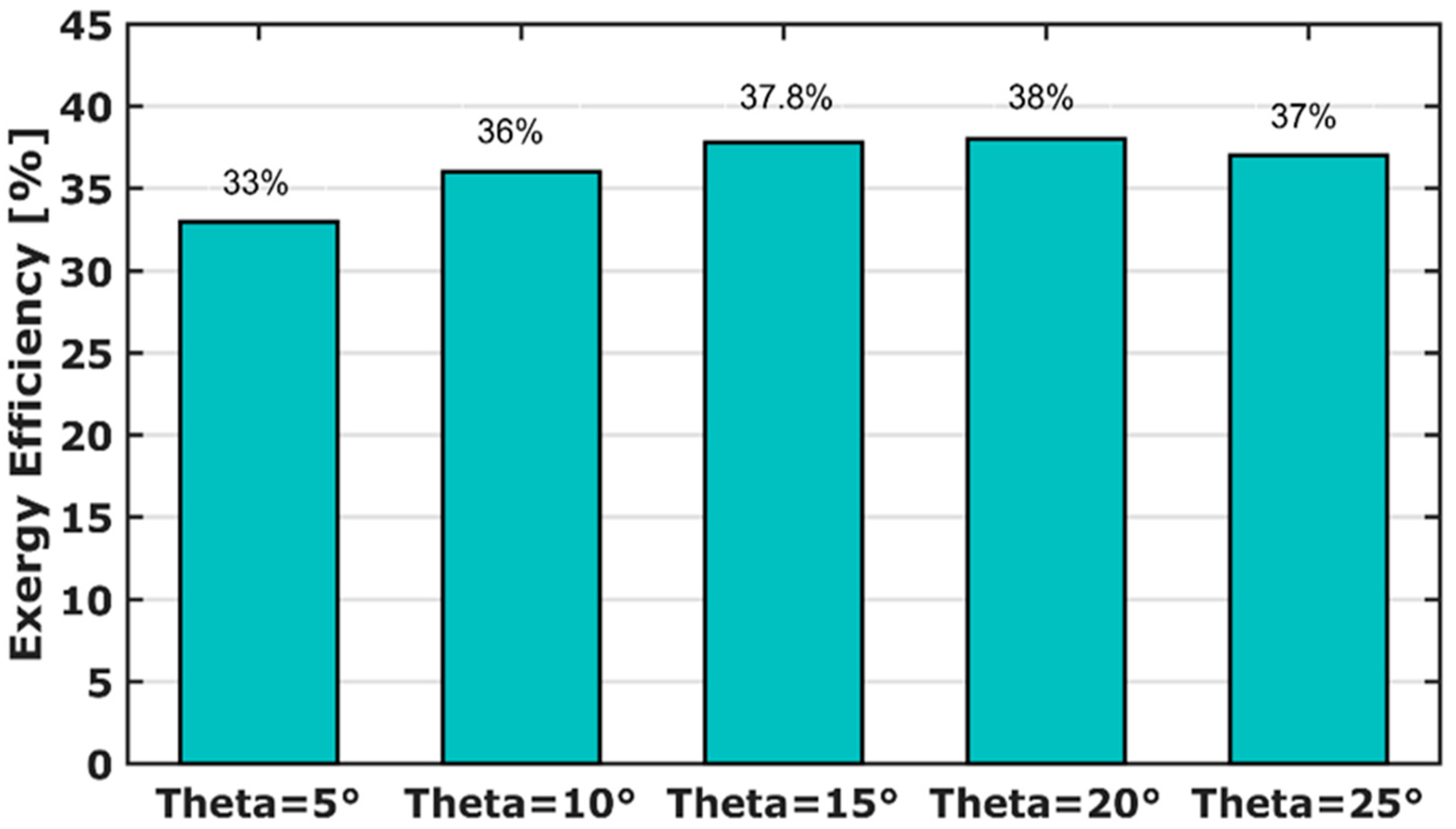Entropy 24 00650 g010 550