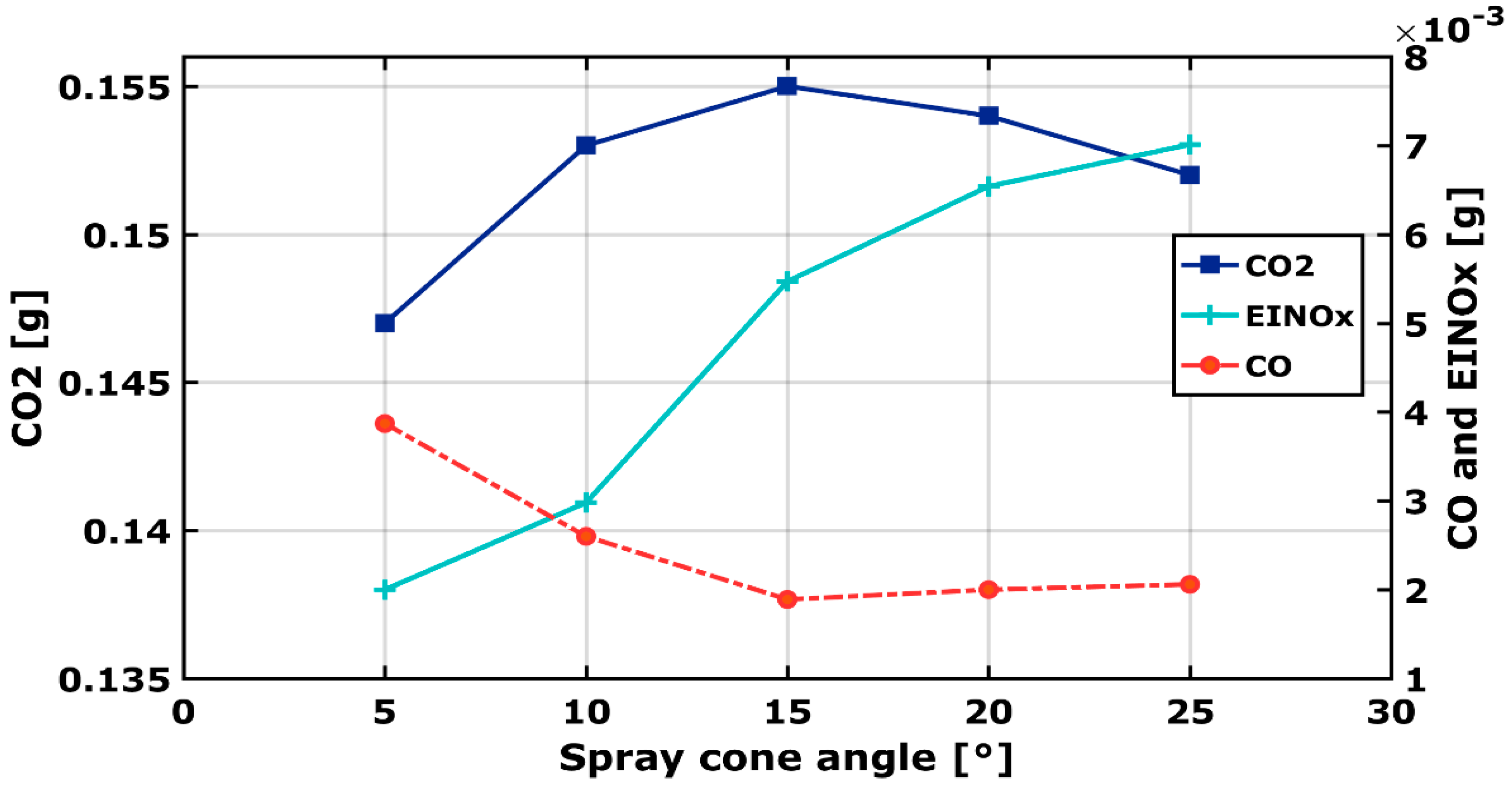 Entropy 24 00650 g011 550