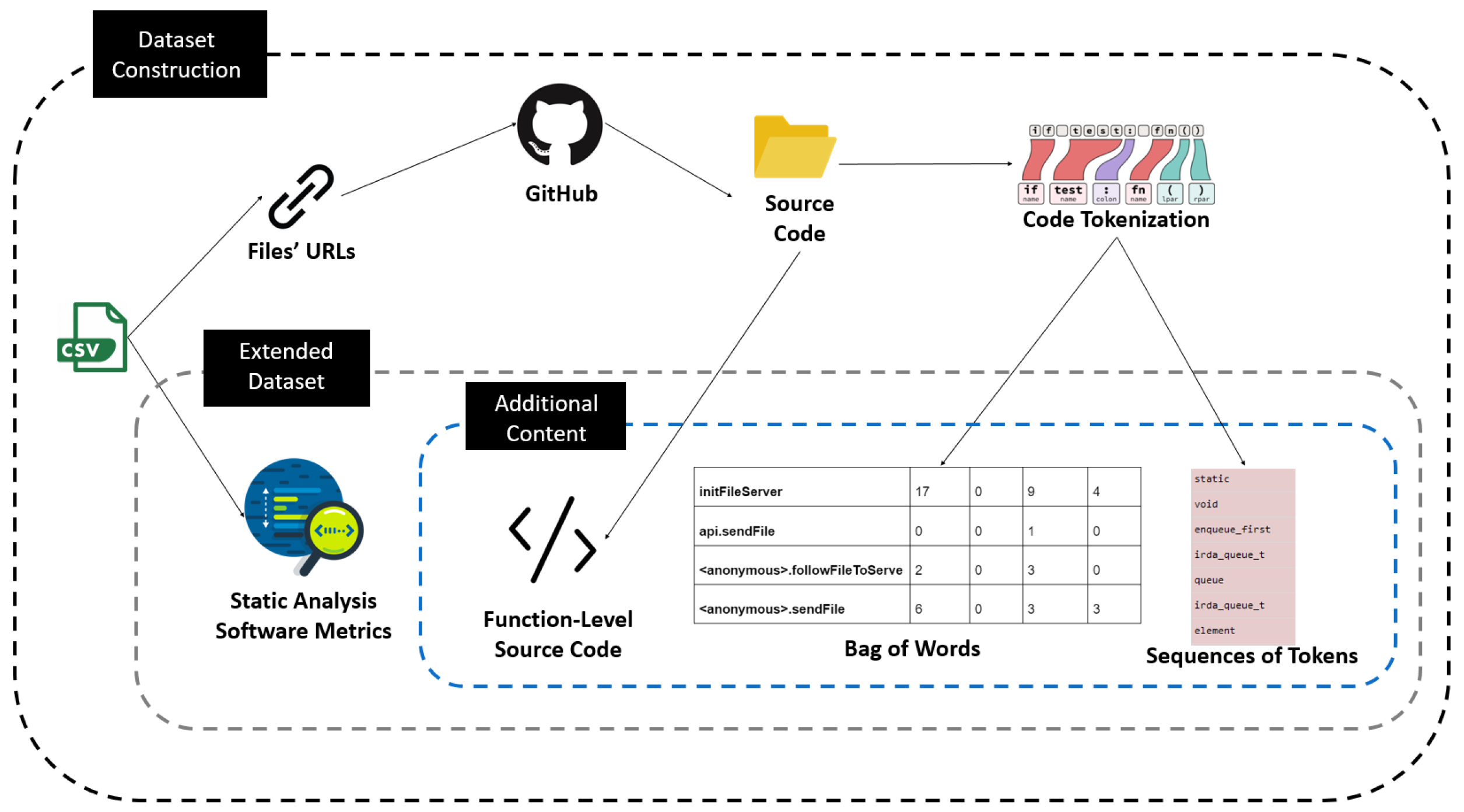 Entropy 24 00651 g004 550