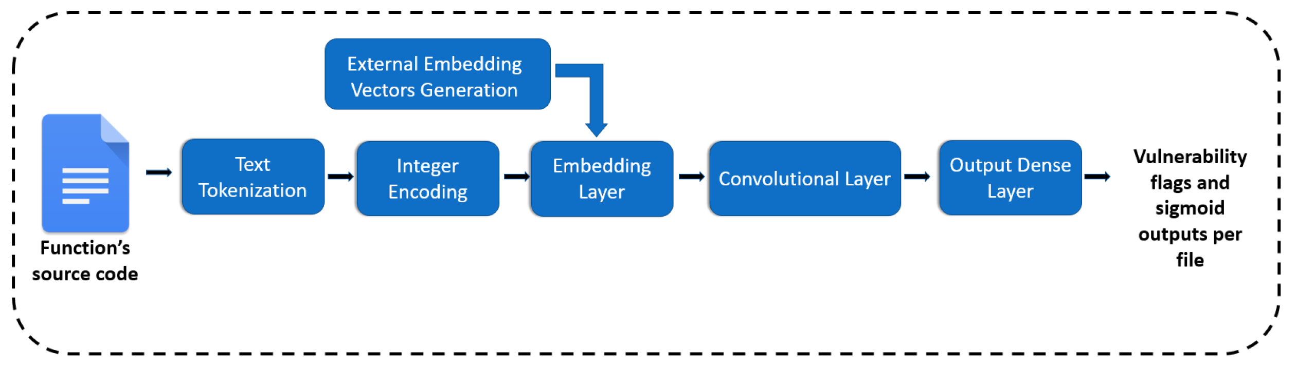 Entropy 24 00651 g005 550