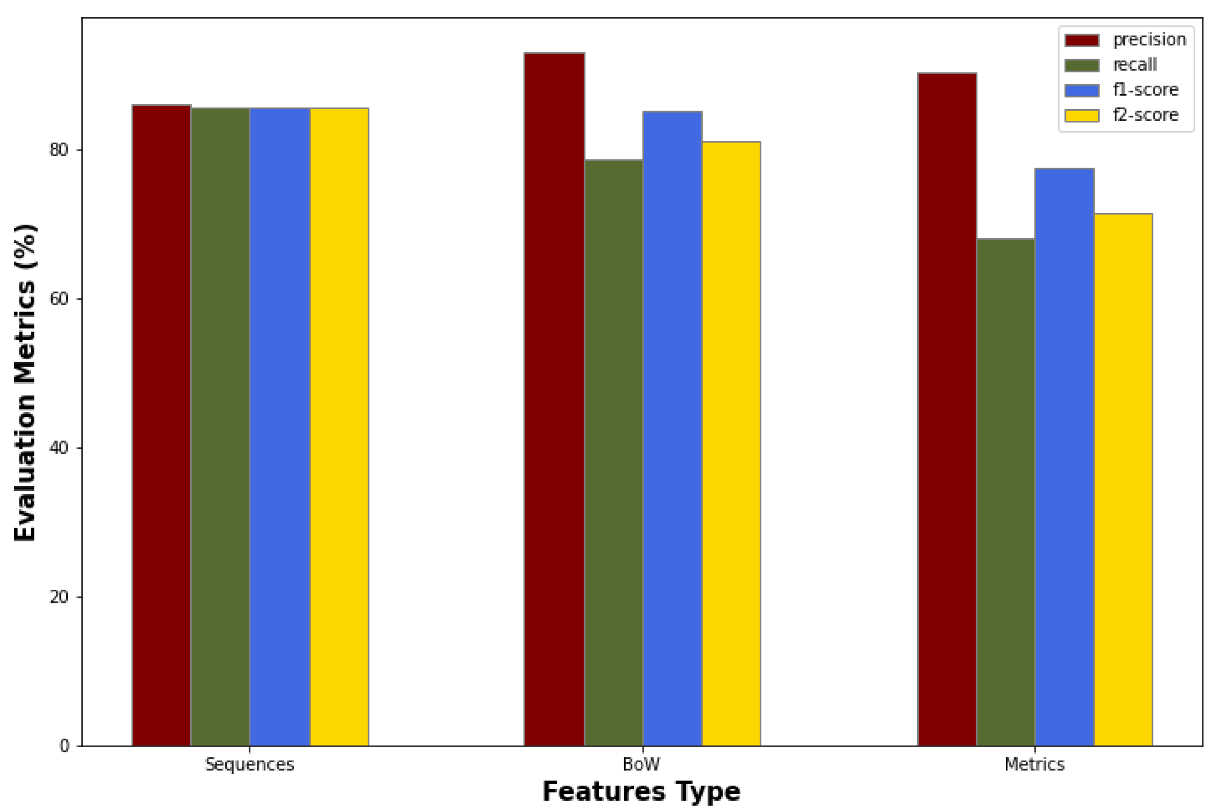Entropy 24 00651 g006 550