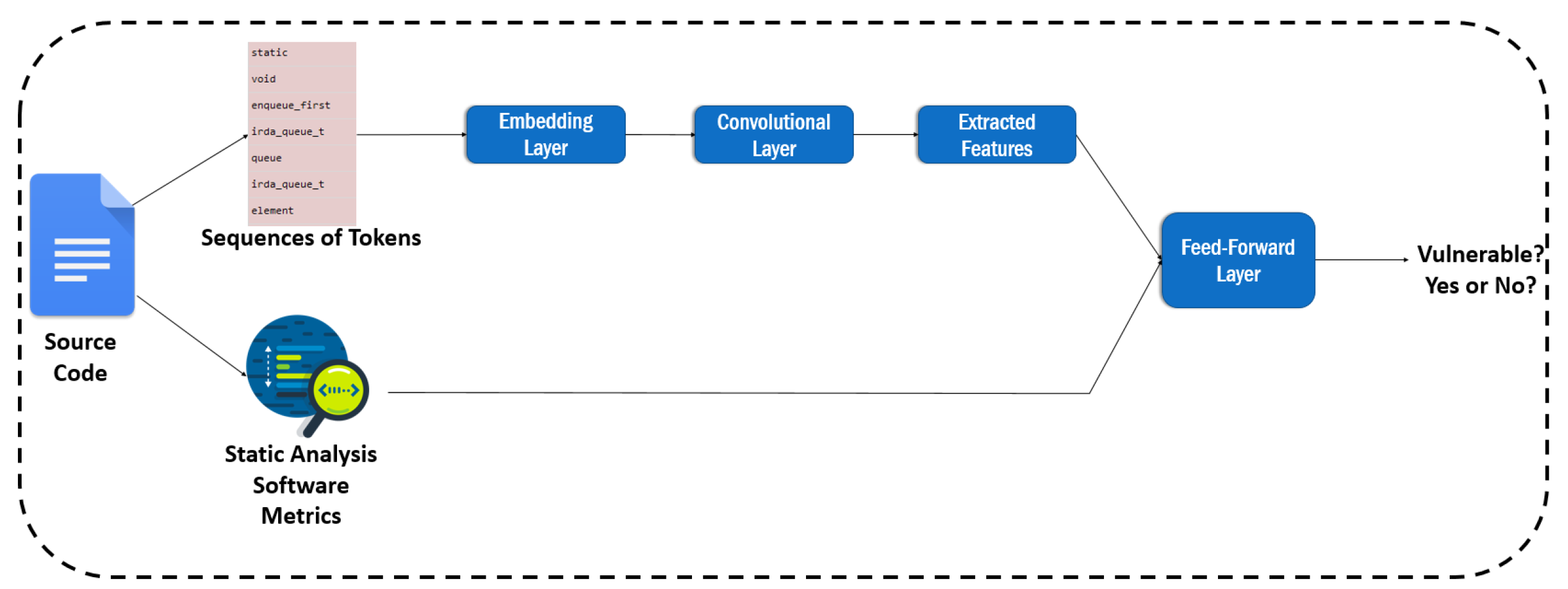 Entropy 24 00651 g008 550