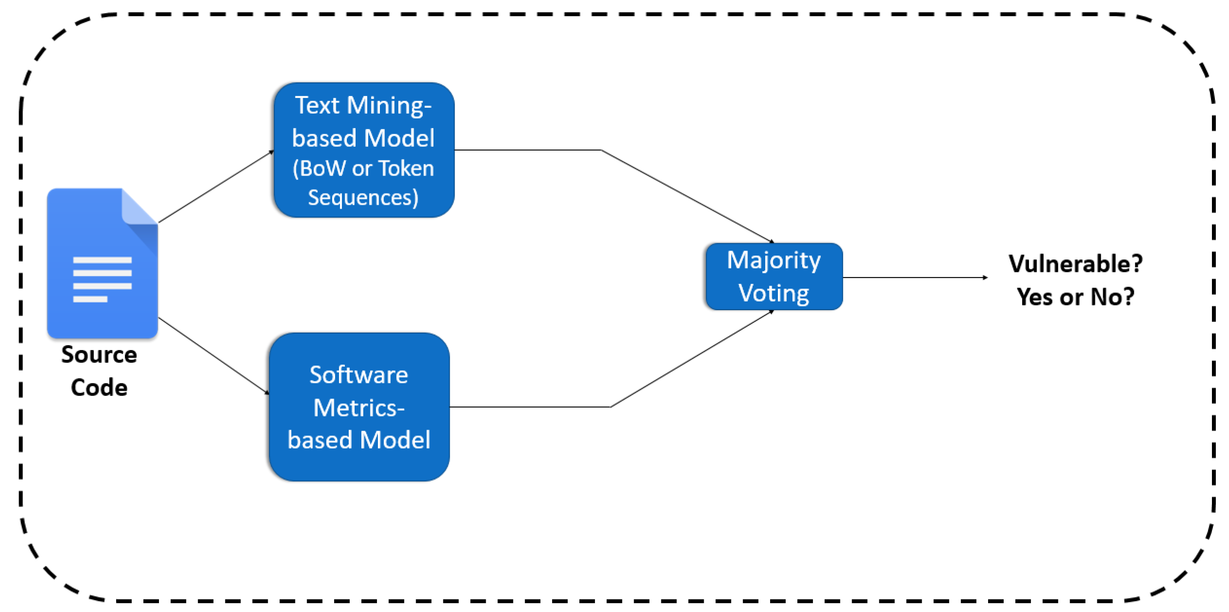 Entropy 24 00651 g009 550