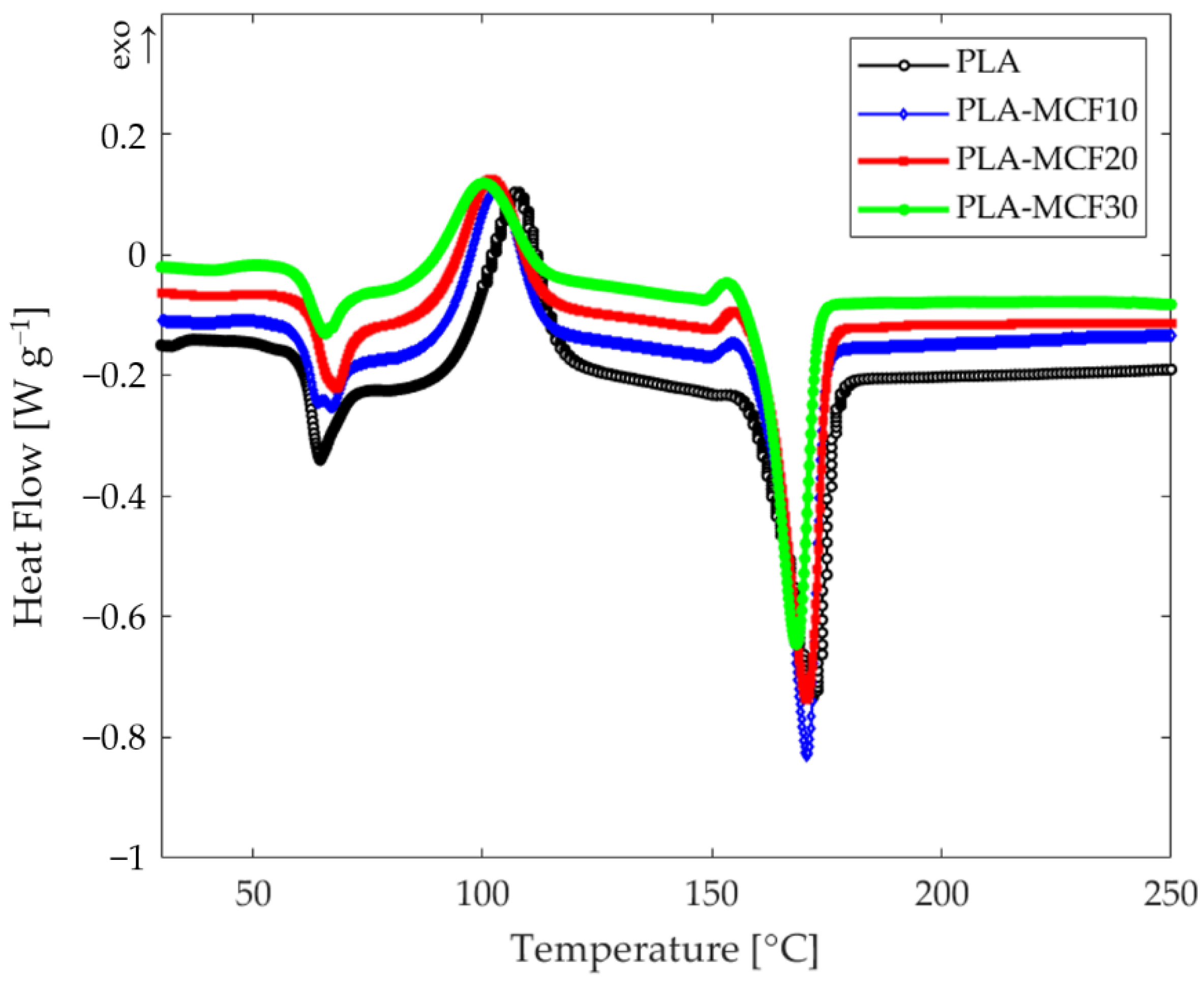 Entropy 24 00654 g002 550