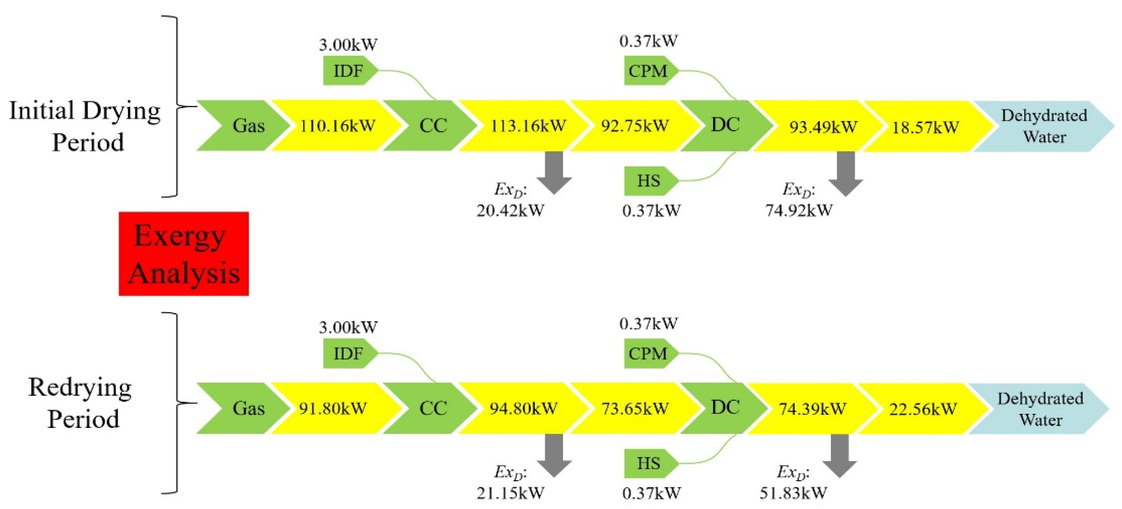 Entropy 24 00655 g005
