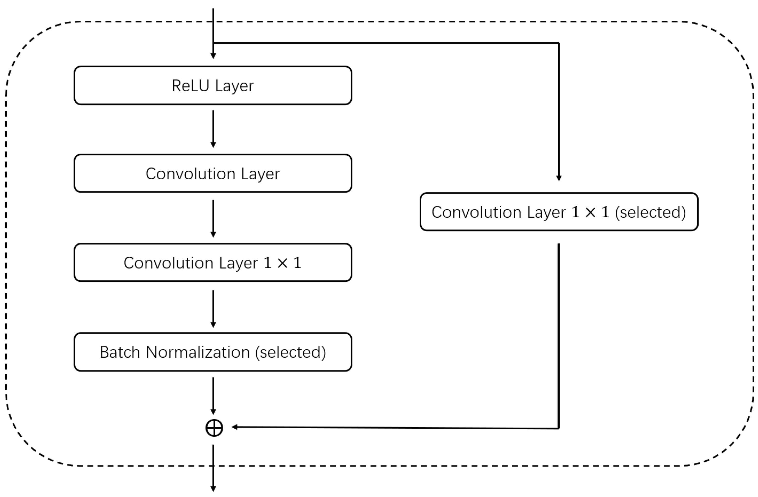Entropy 24 00656 g002 550