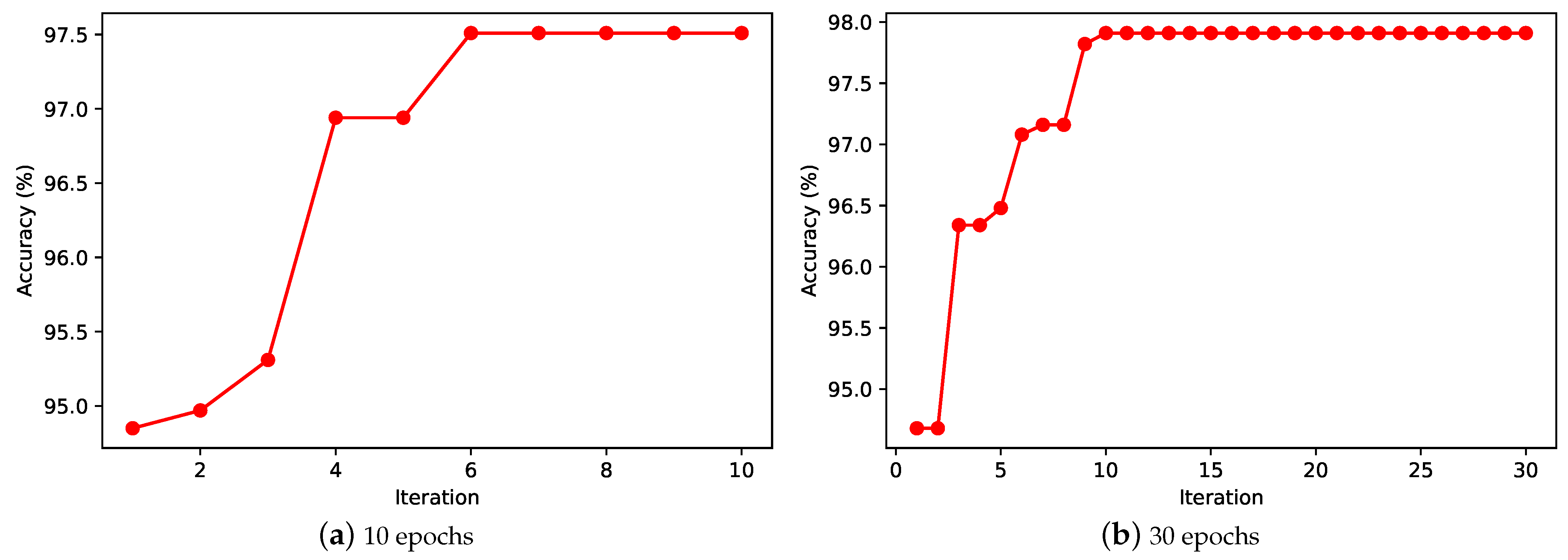Entropy 24 00656 g010 550