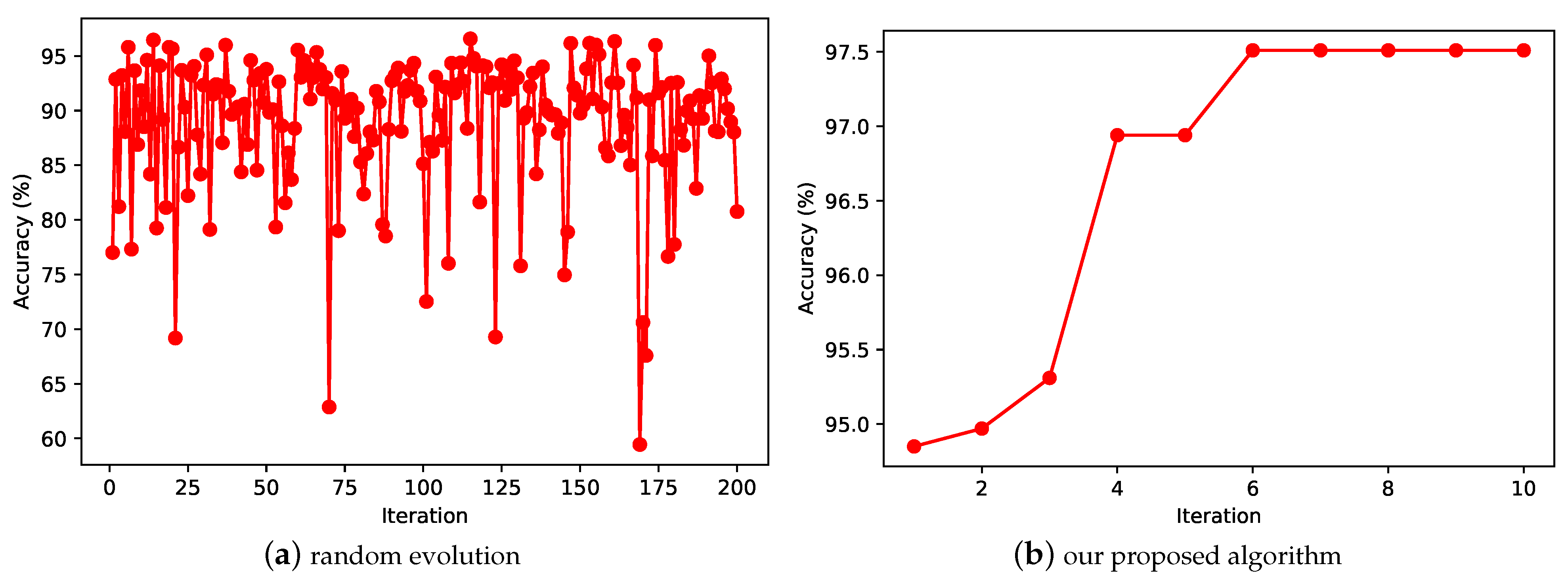 Entropy 24 00656 g011 550